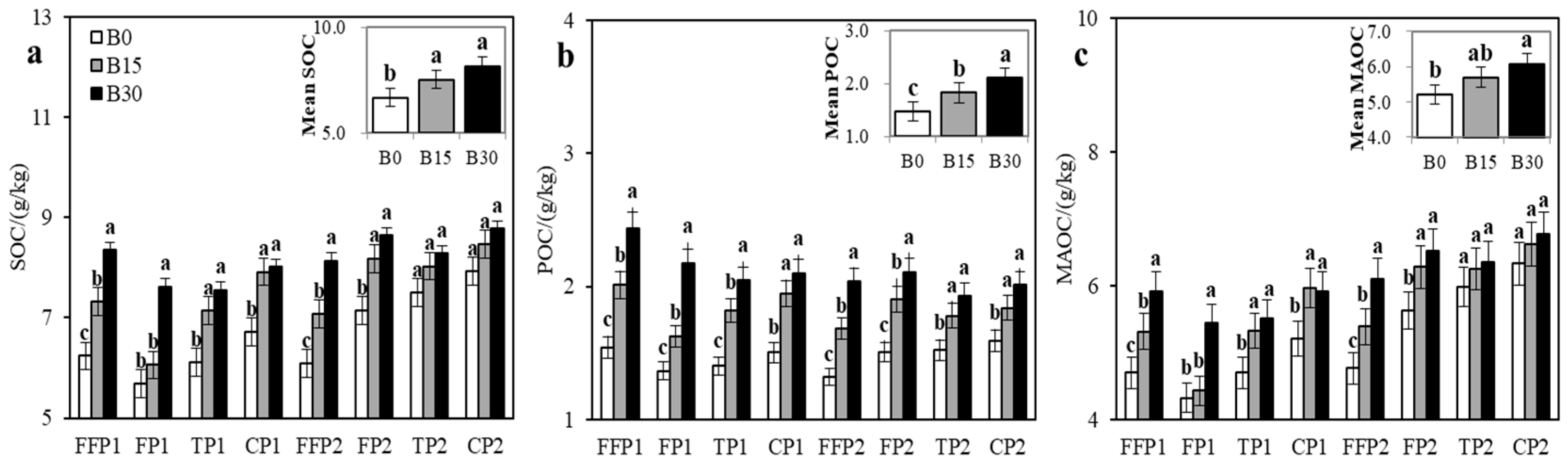 Atmosphere 13 02038 g002 Atmosphere 13 02038 g002