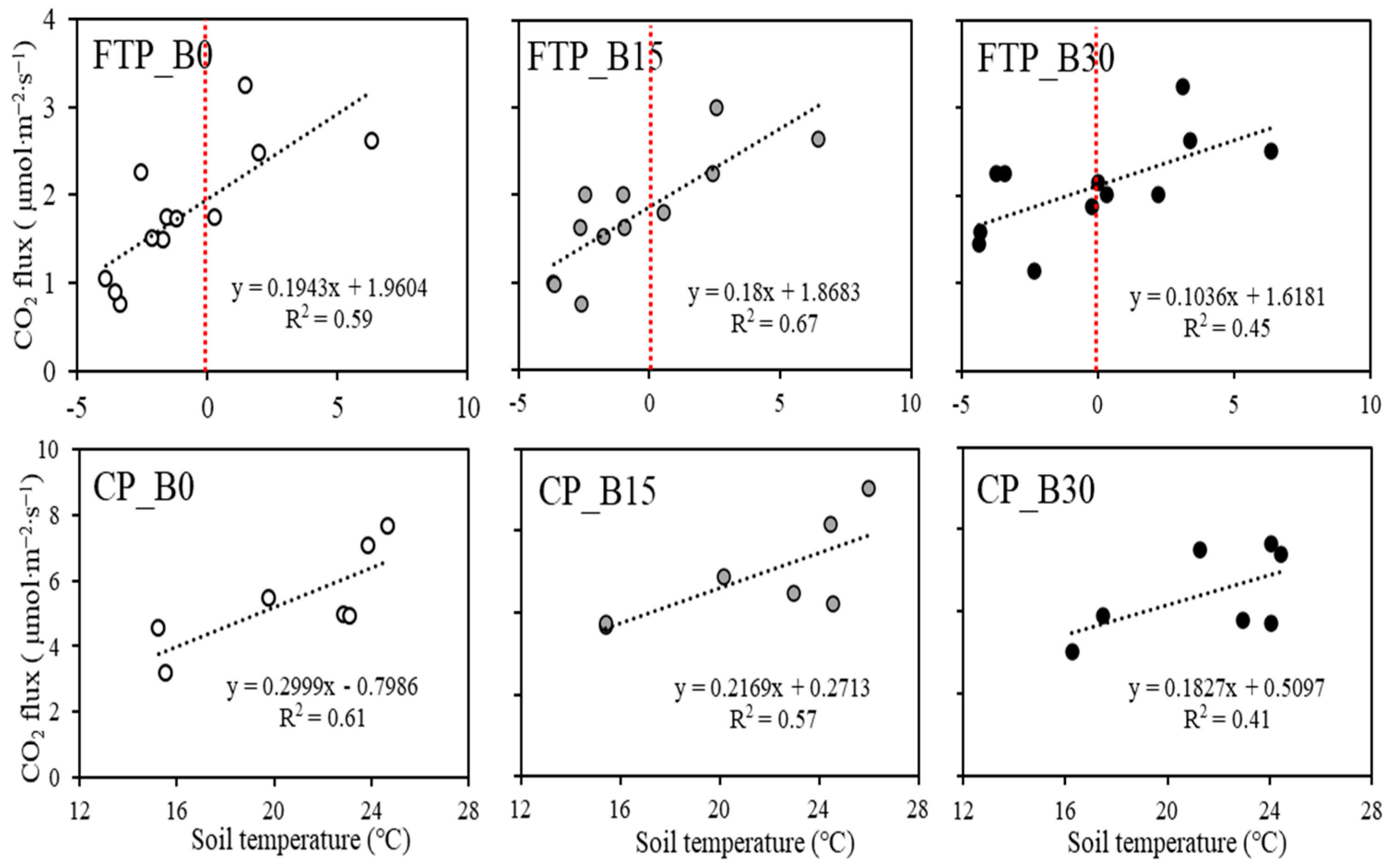 Atmosphere 13 02038 g005 Atmosphere 13 02038 g005
