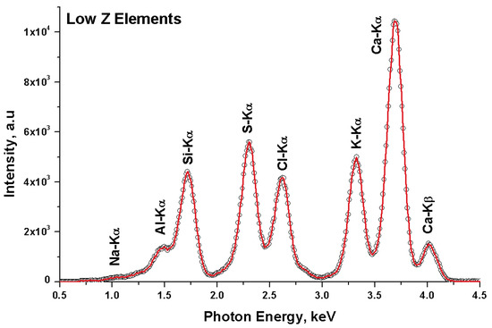 Atmosphere 13 02043 g005