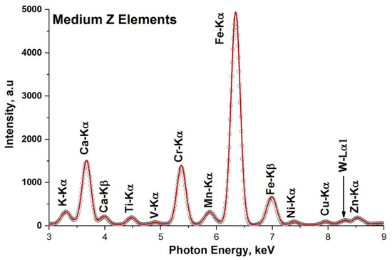 Atmosphere 13 02043 g006