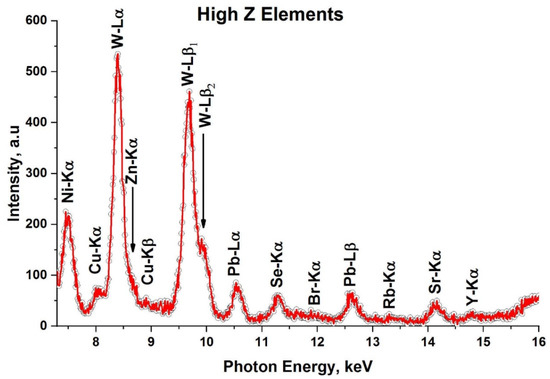 Atmosphere 13 02043 g007