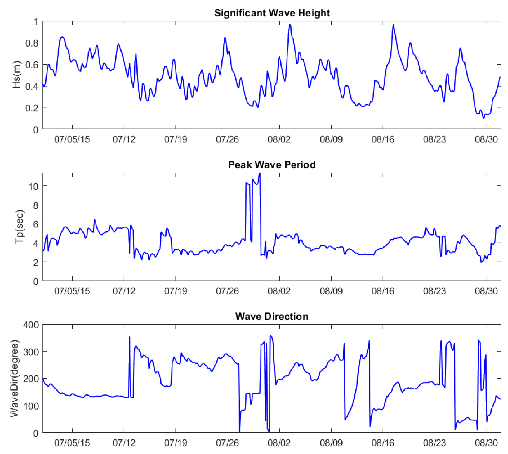 Atmosphere 13 02047 g004