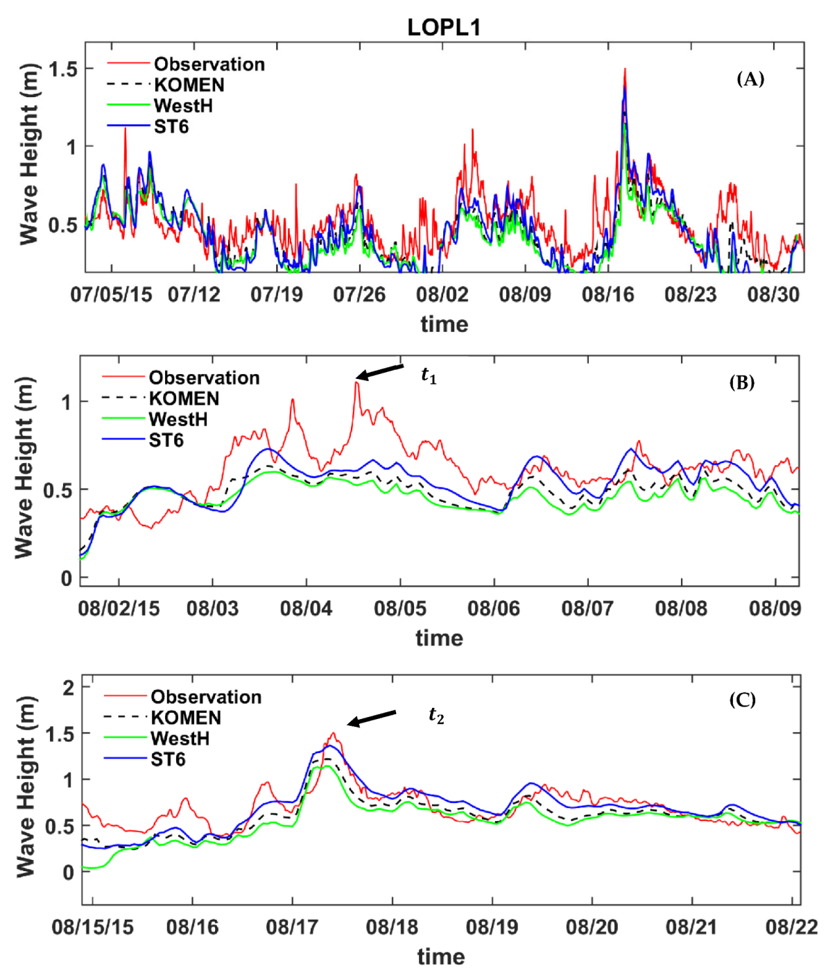 Atmosphere 13 02047 g006