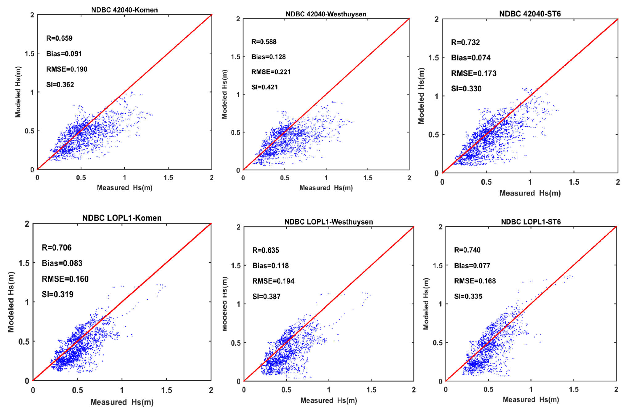Atmosphere 13 02047 g007