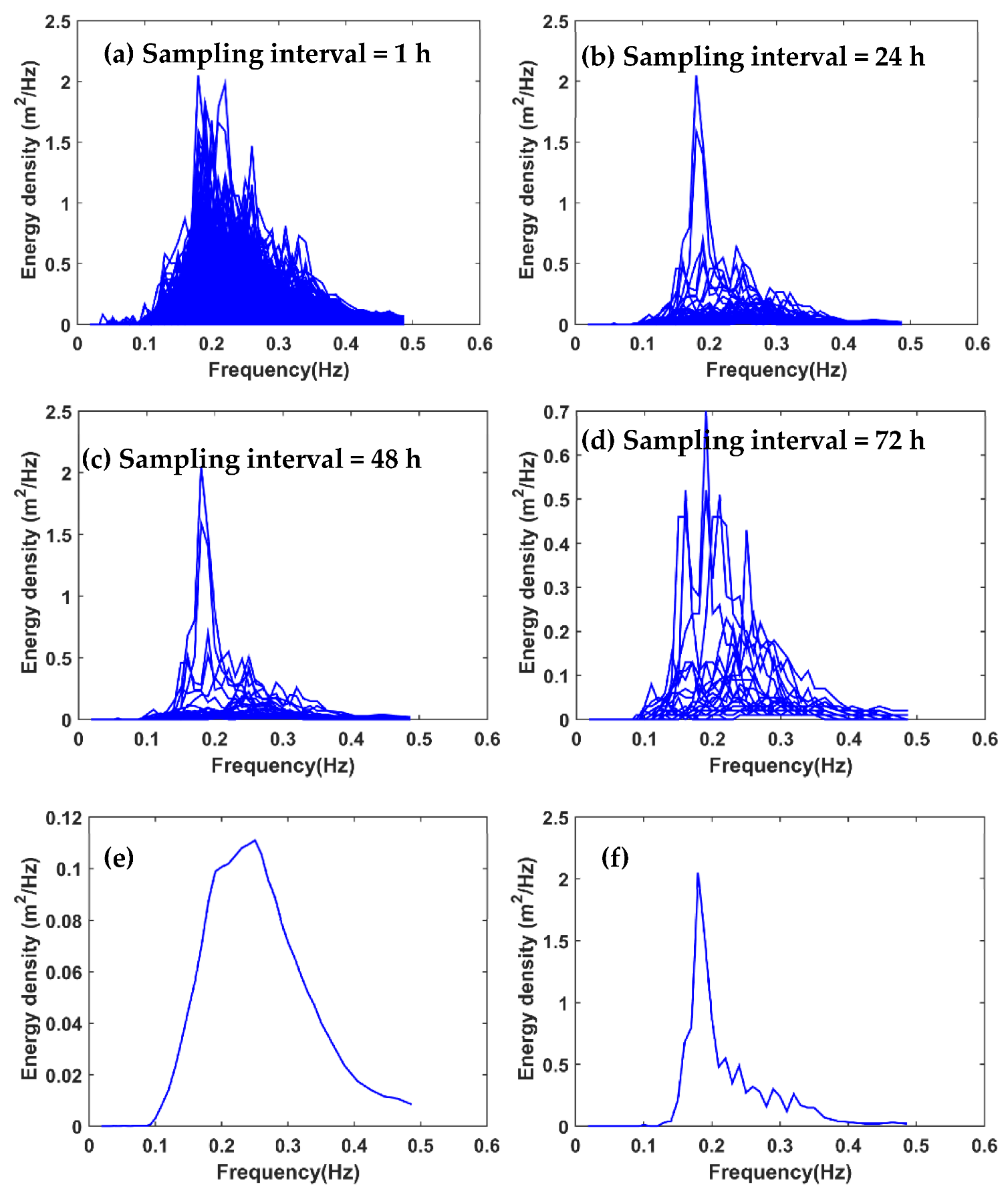 Atmosphere 13 02047 g010