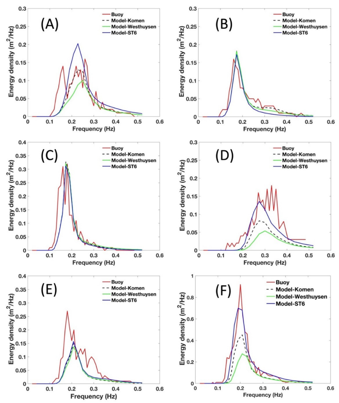 Atmosphere 13 02047 g011