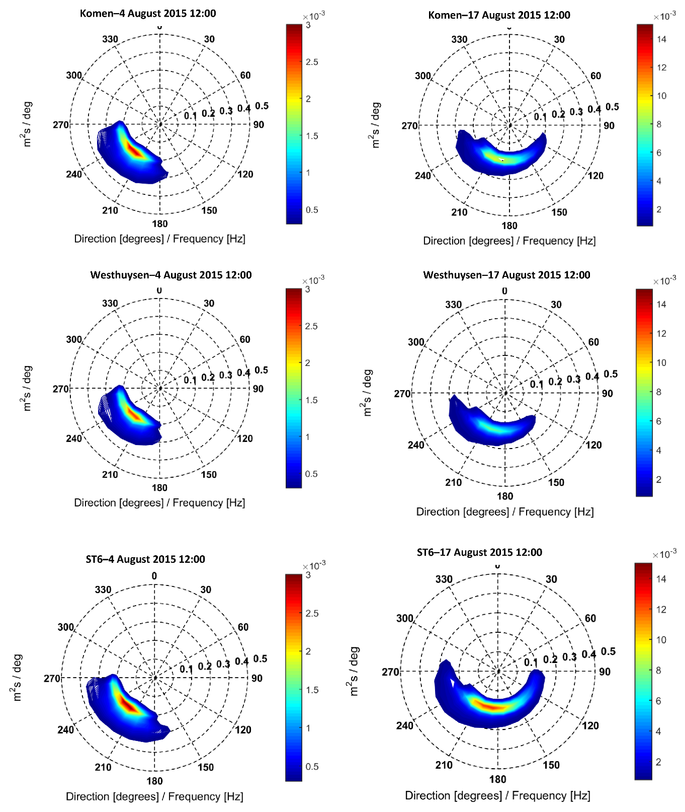 Atmosphere 13 02047 g012