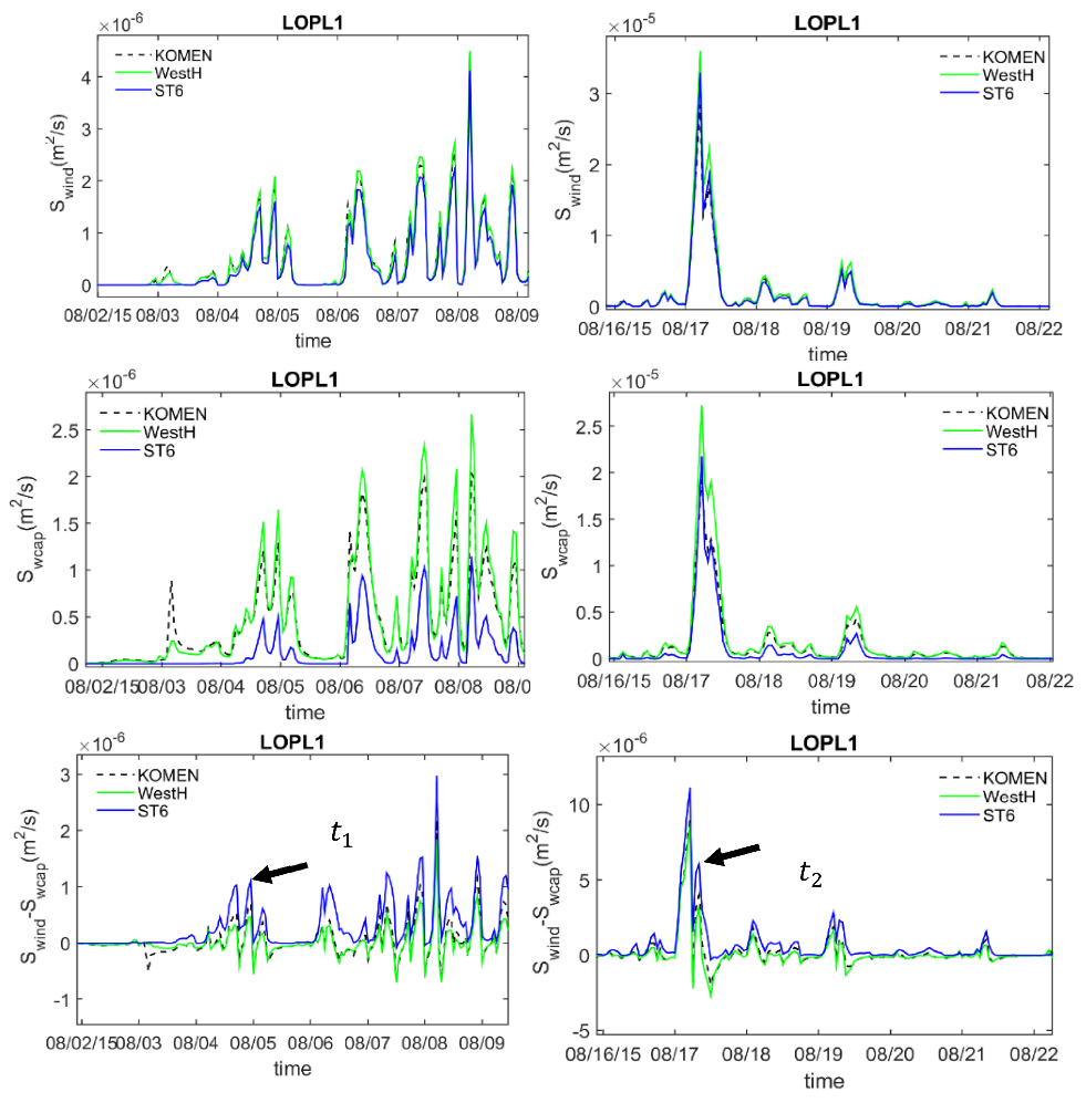 Atmosphere 13 02047 g013