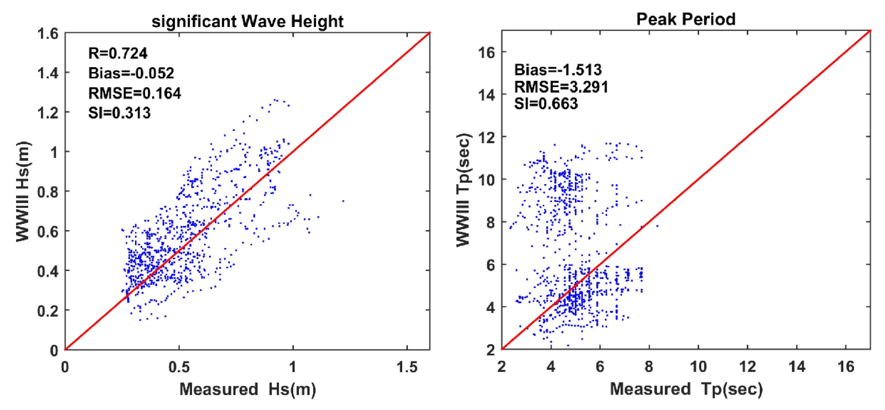 Atmosphere 13 02047 g015
