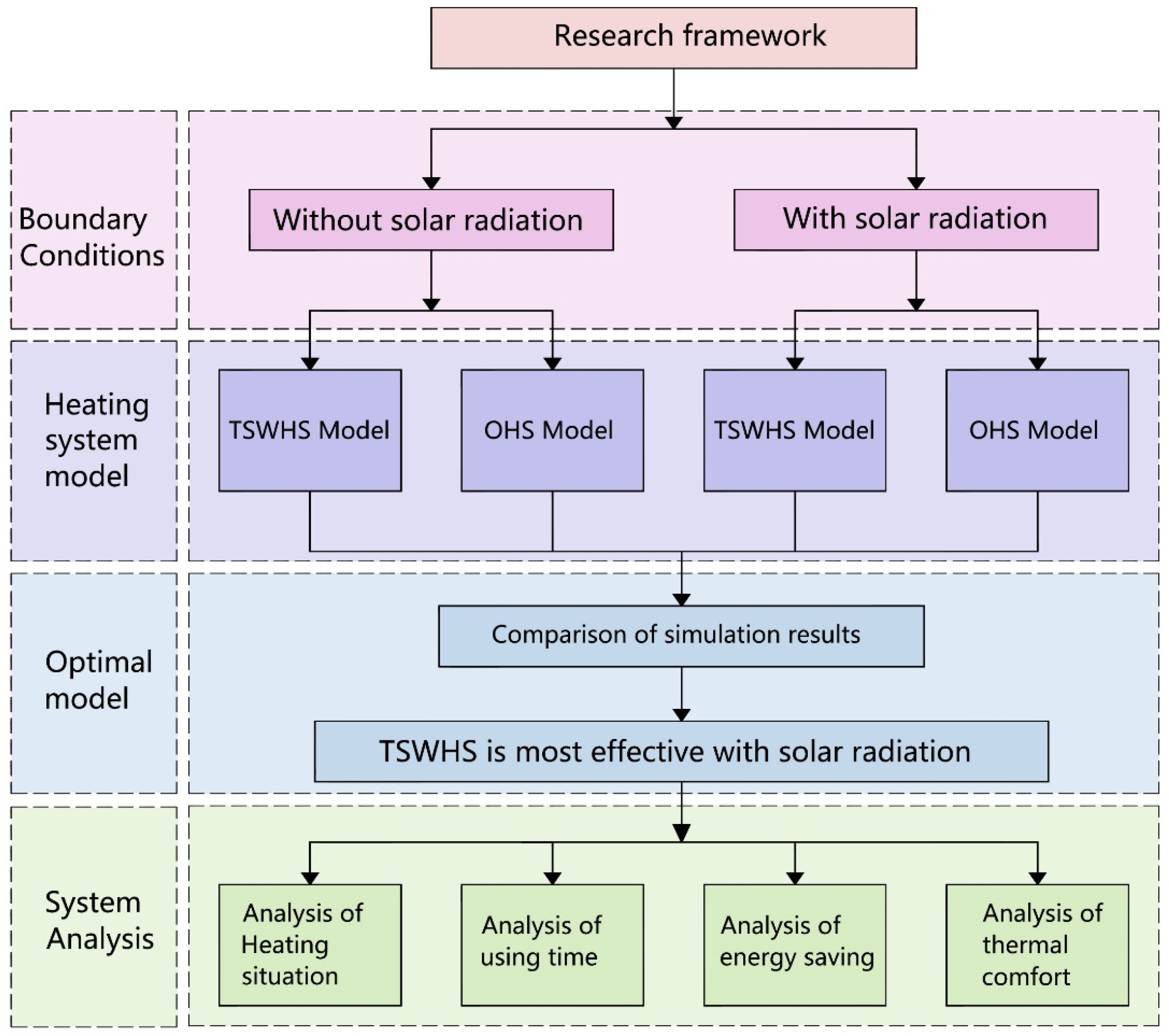Atmosphere 13 02049 g003