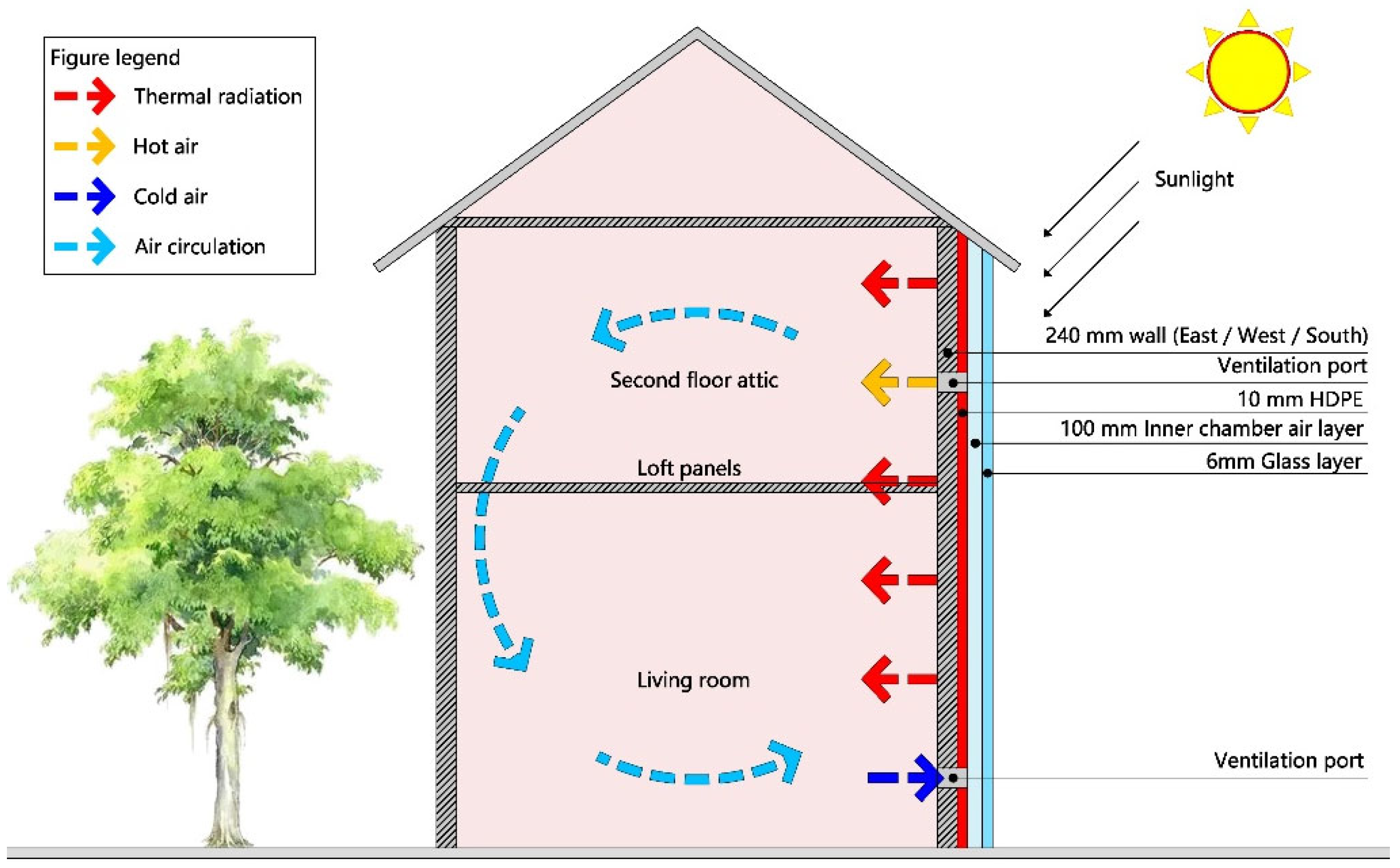 Atmosphere 13 02049 g005