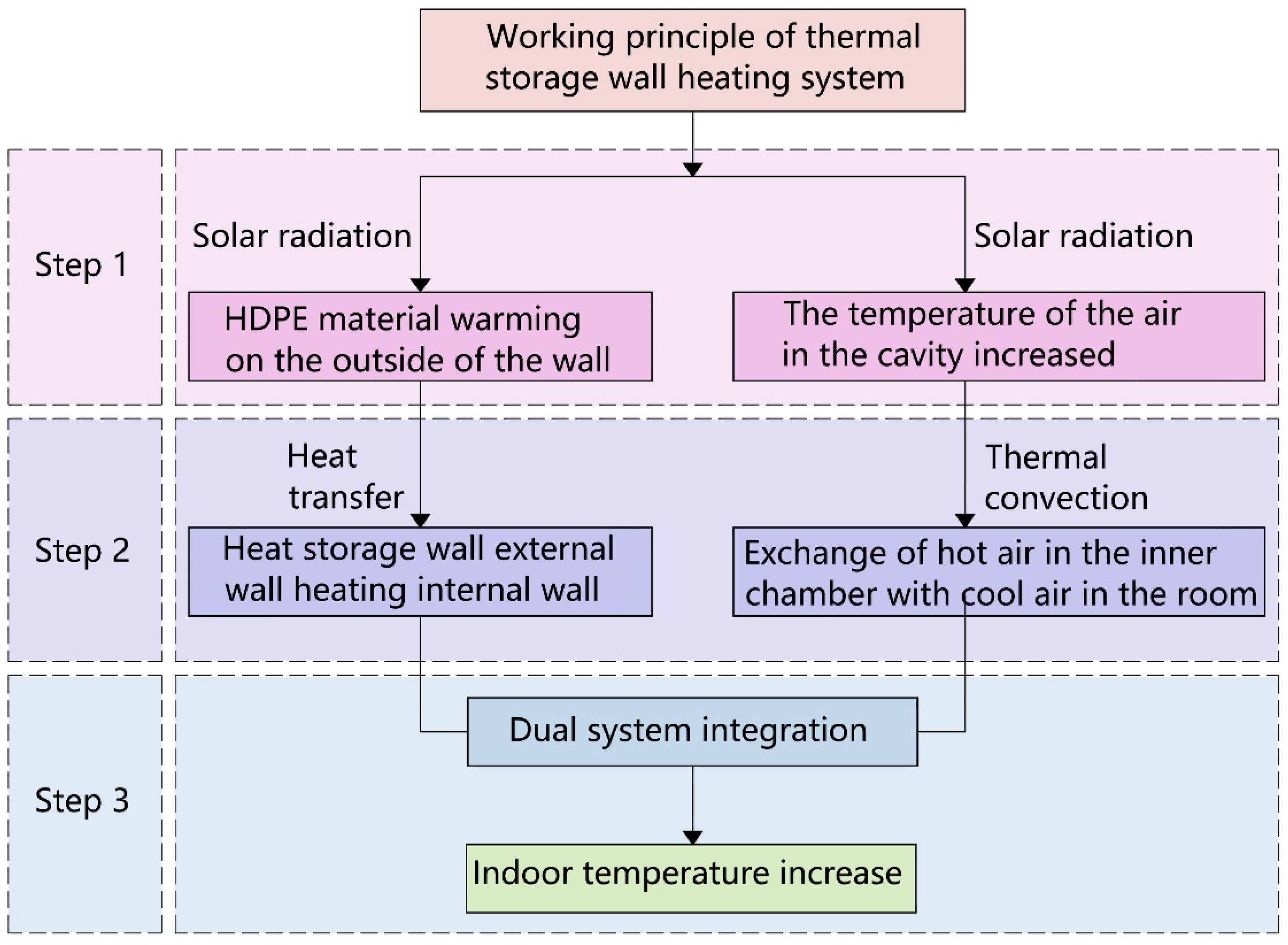 Atmosphere 13 02049 g006