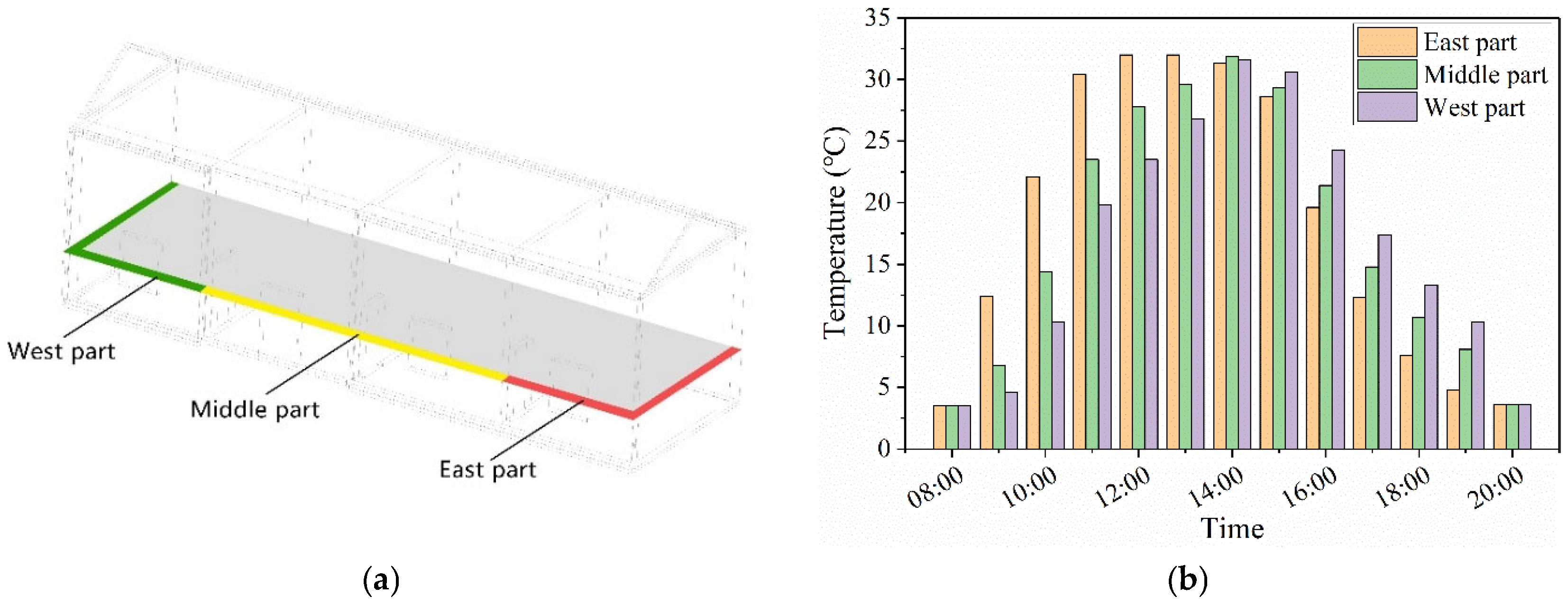 Atmosphere 13 02049 g011