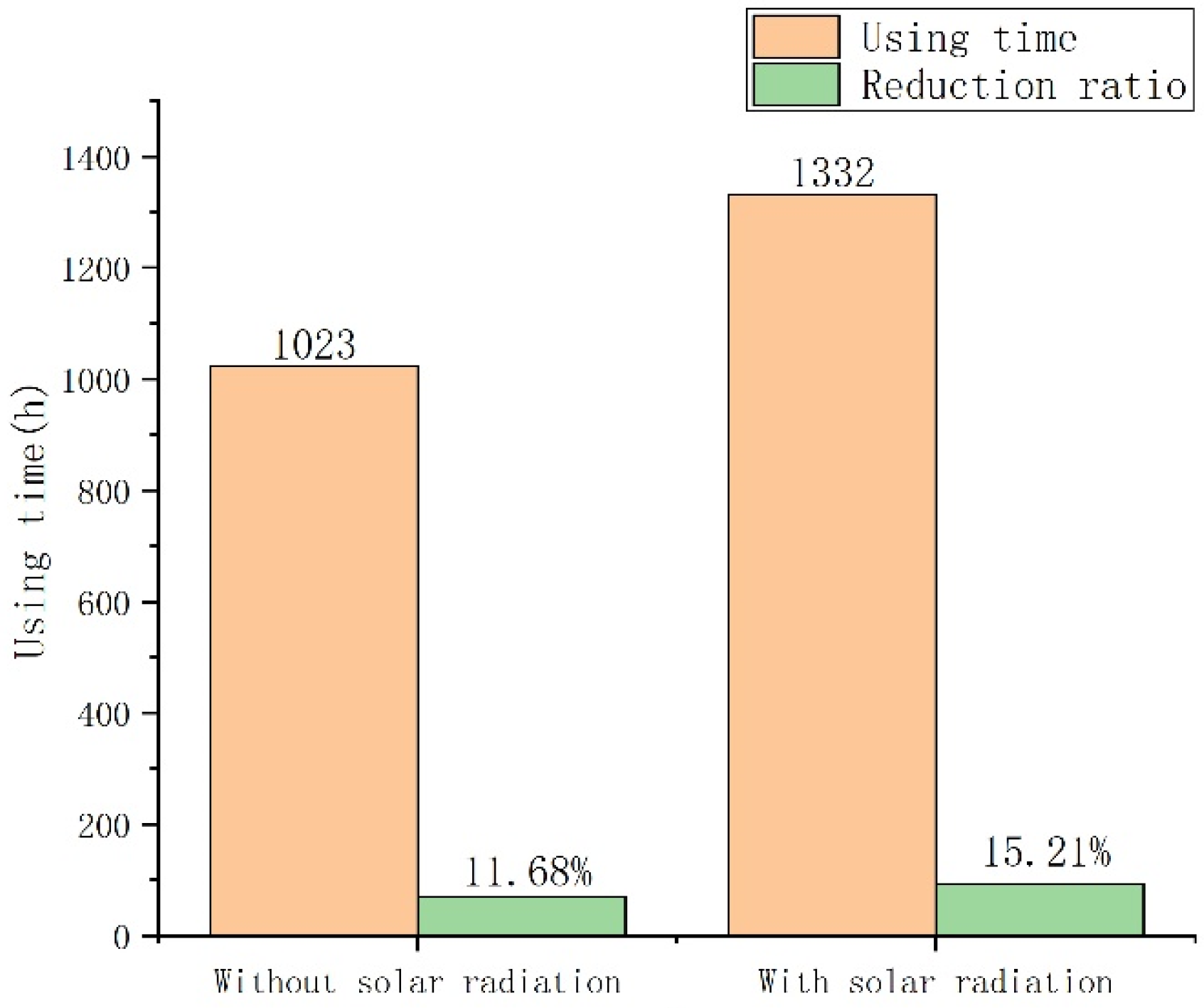 Atmosphere 13 02049 g013