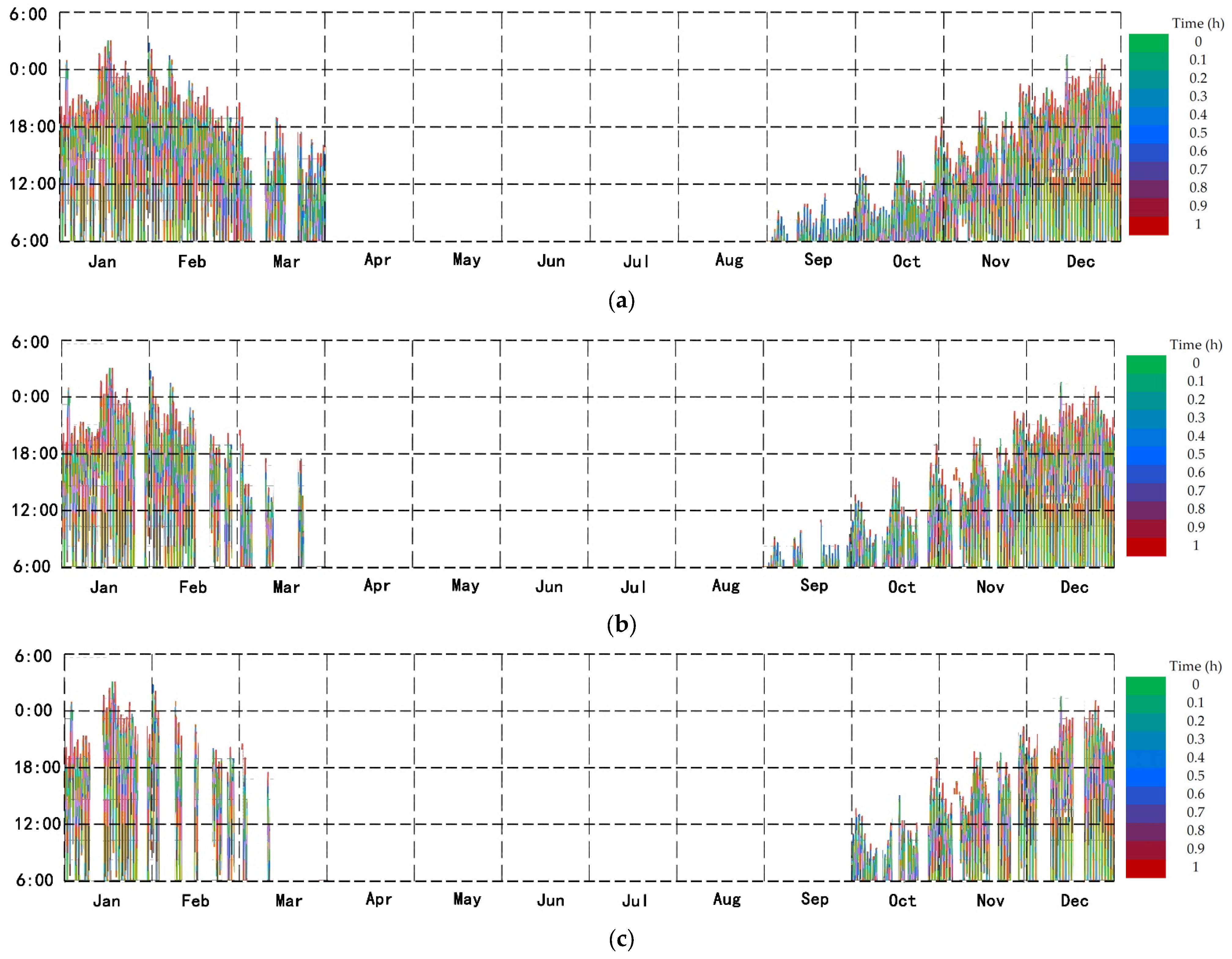 Atmosphere 13 02049 g015