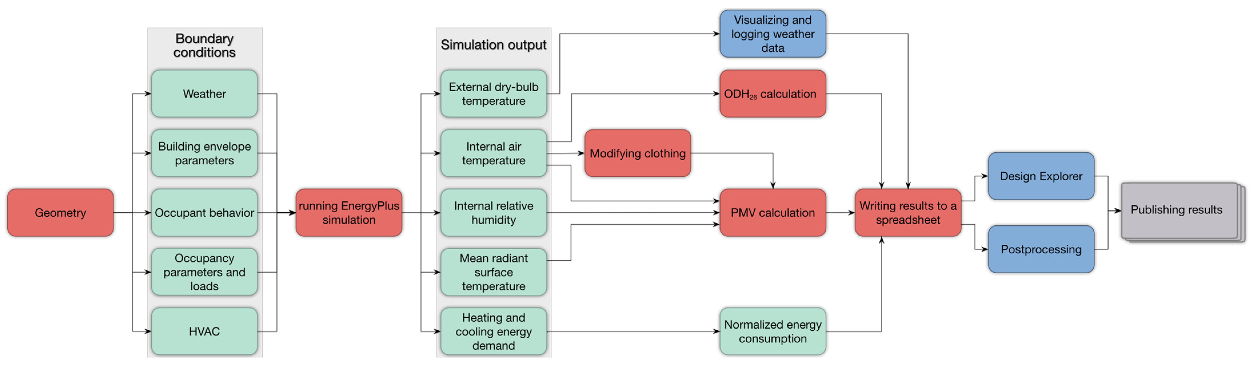 Atmosphere 13 02052 g001