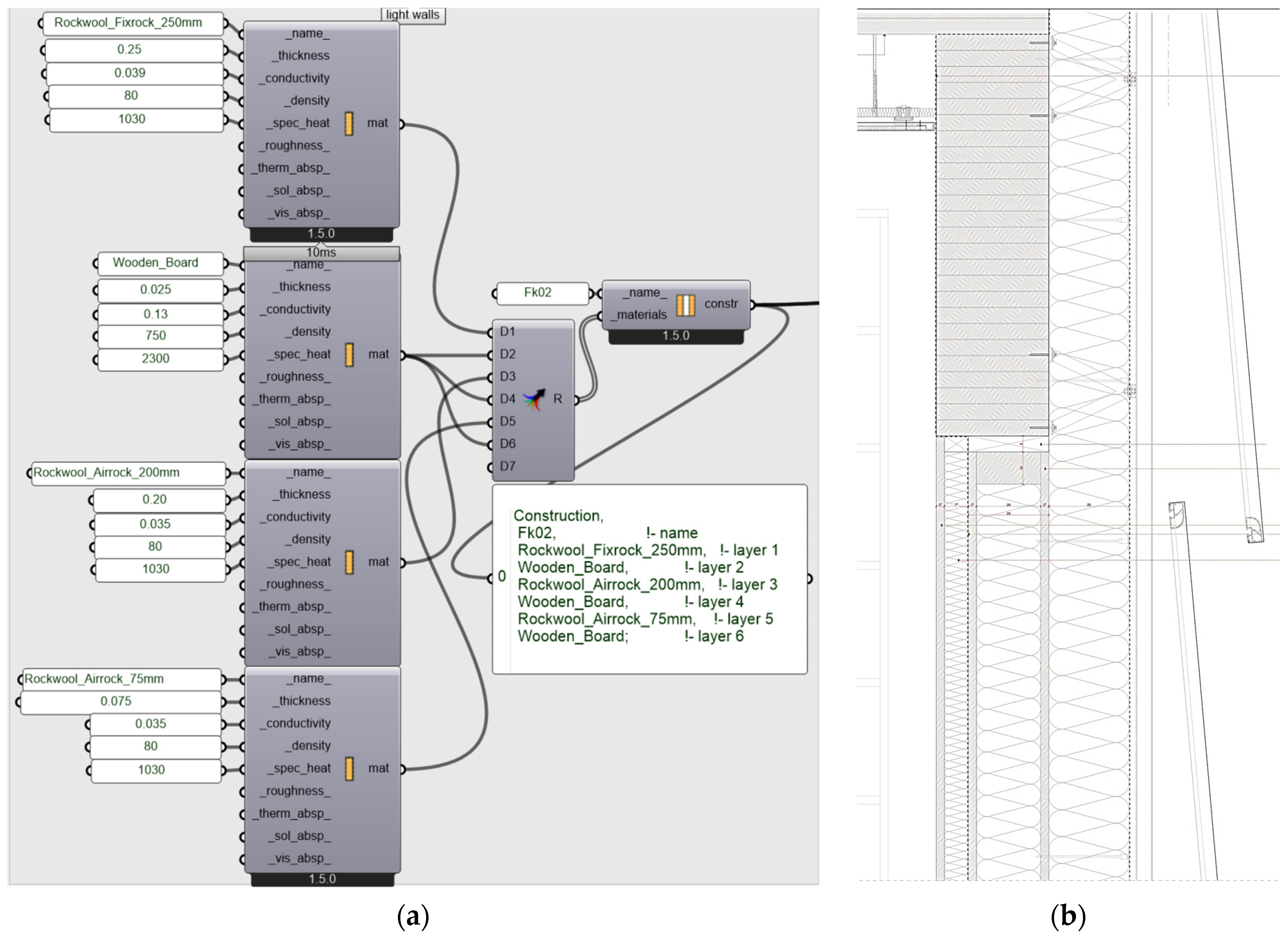 Atmosphere 13 02052 g007