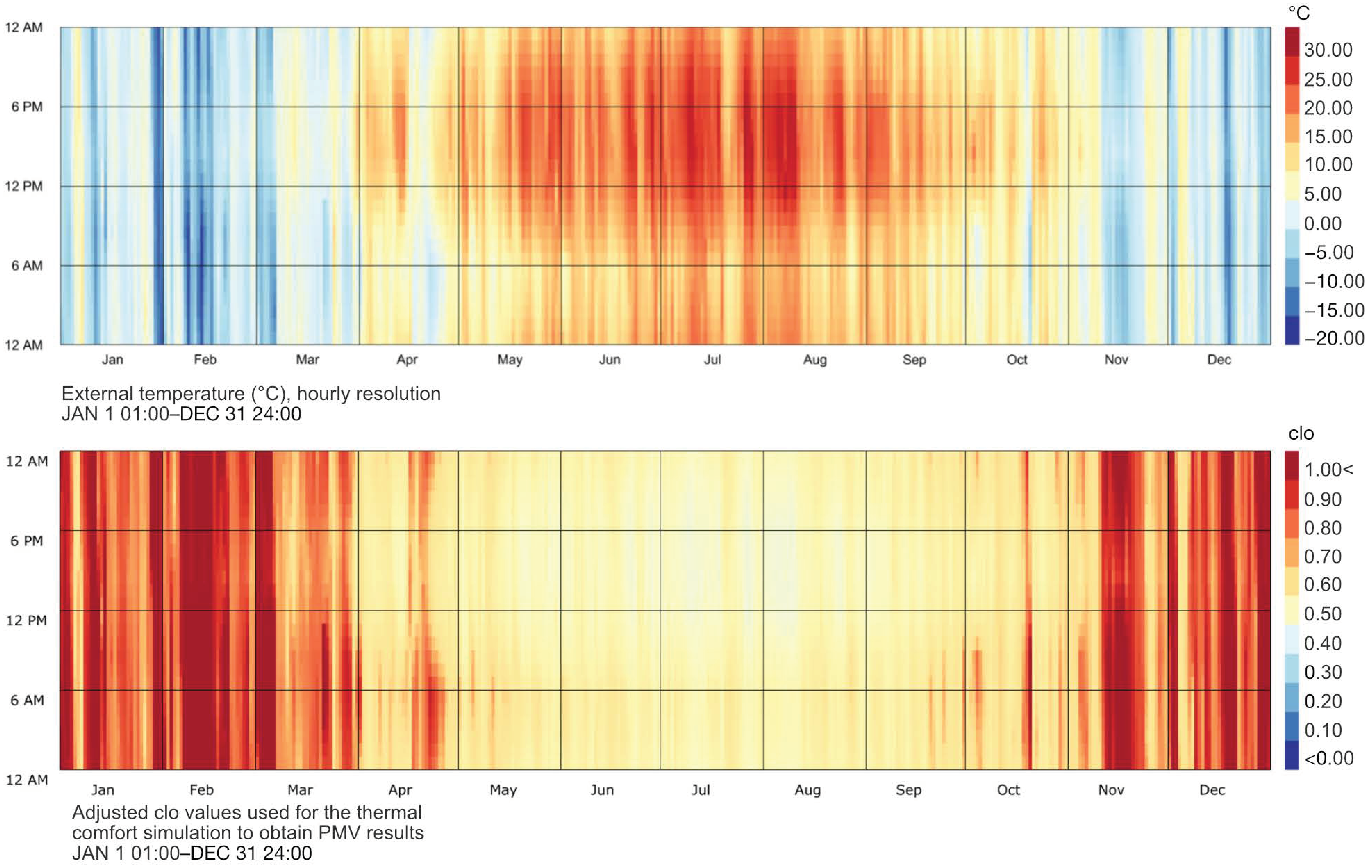 Atmosphere 13 02052 g013