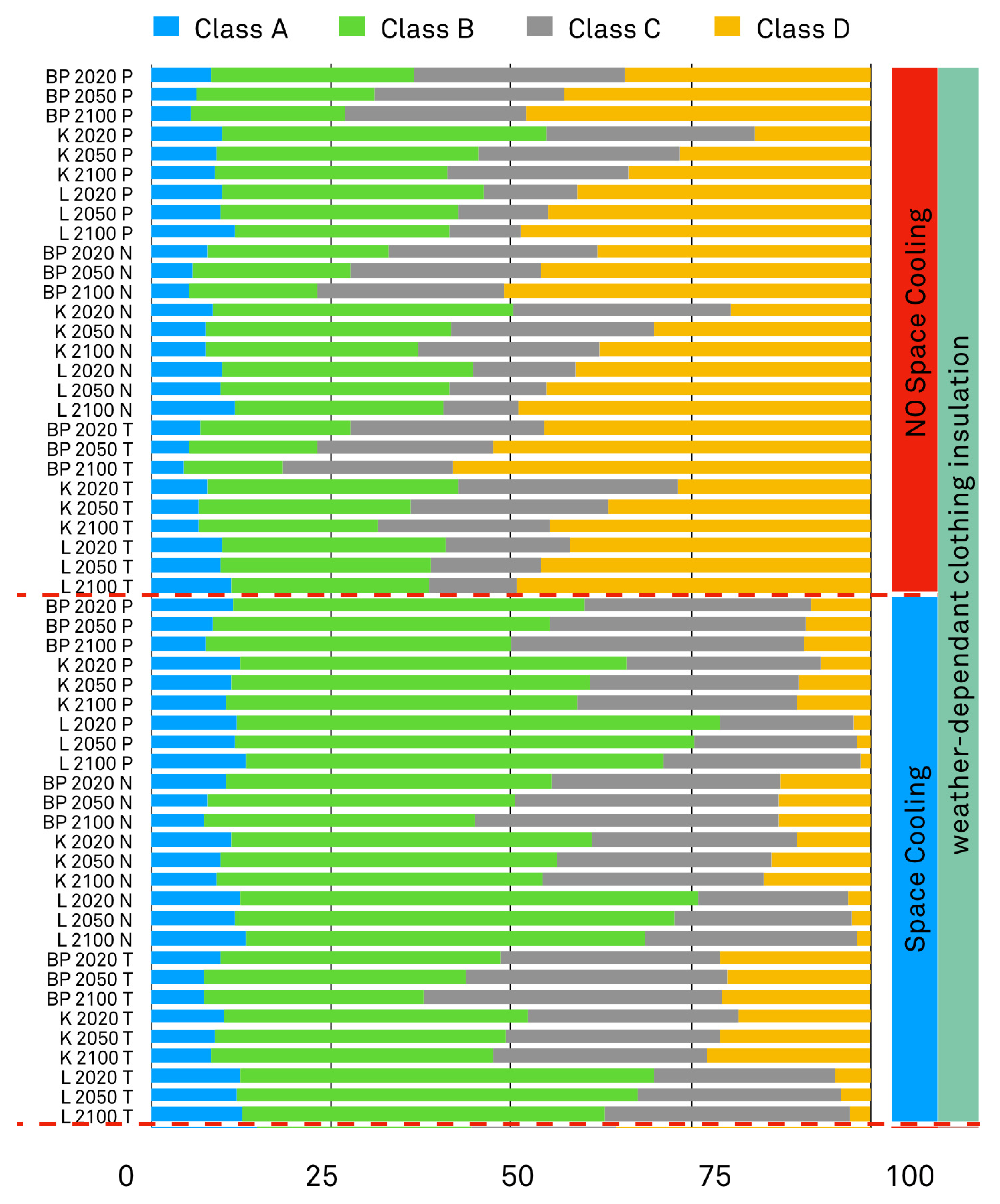 Atmosphere 13 02052 g018