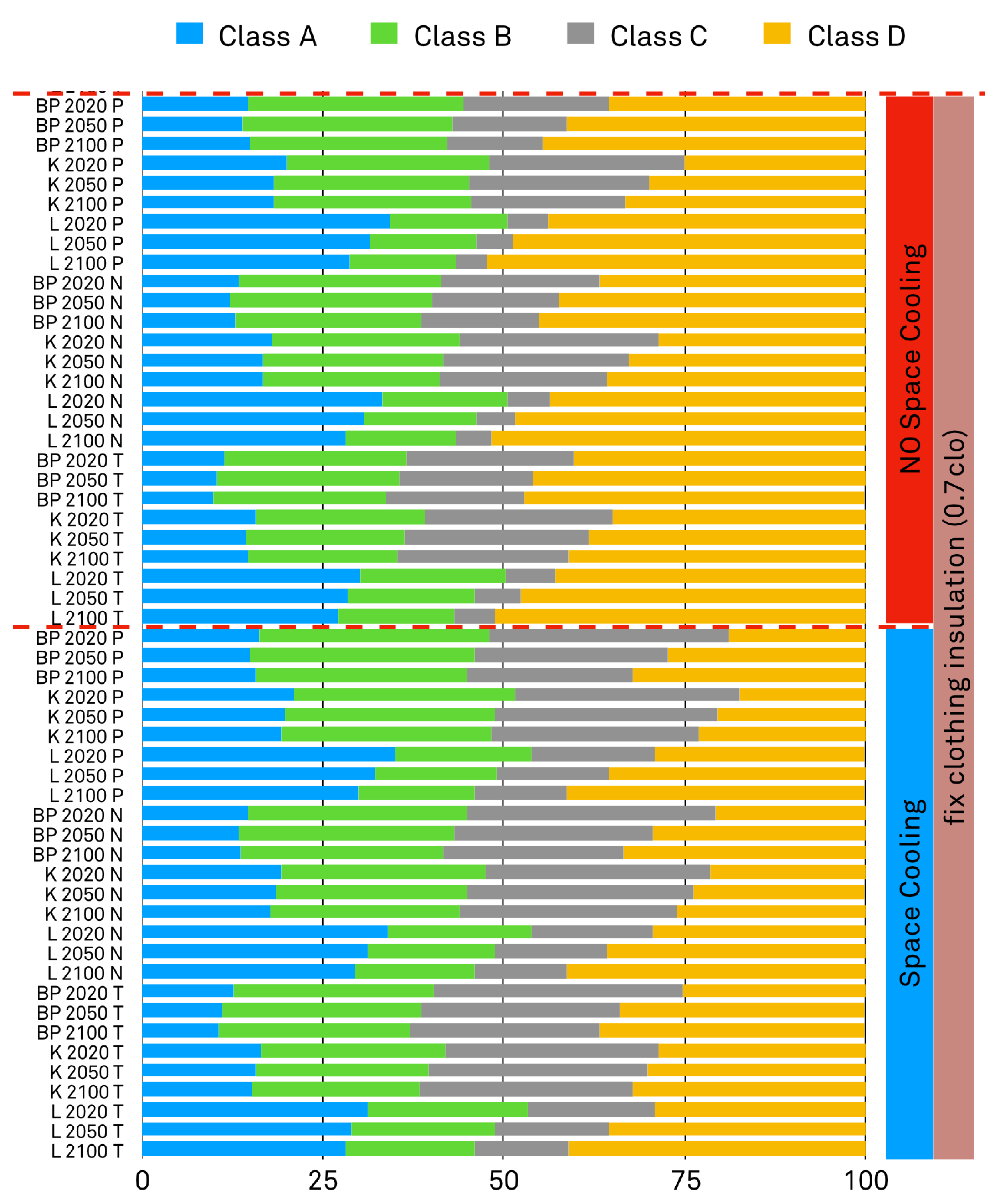 Atmosphere 13 02052 g019
