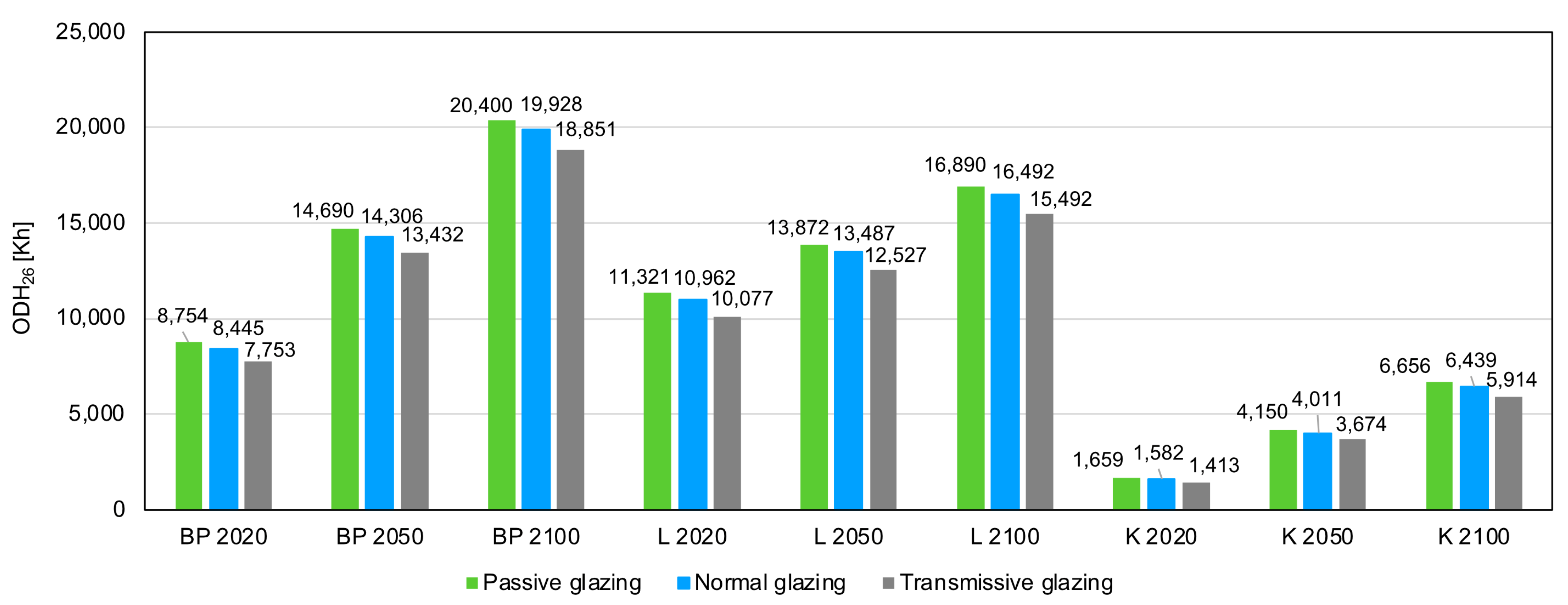 Atmosphere 13 02052 g022