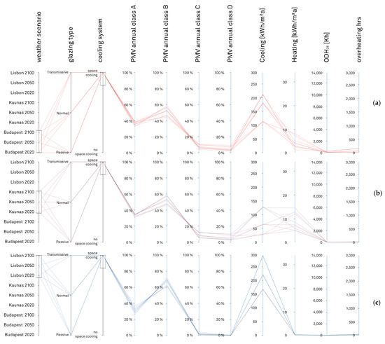 Atmosphere 13 02052 g0a1