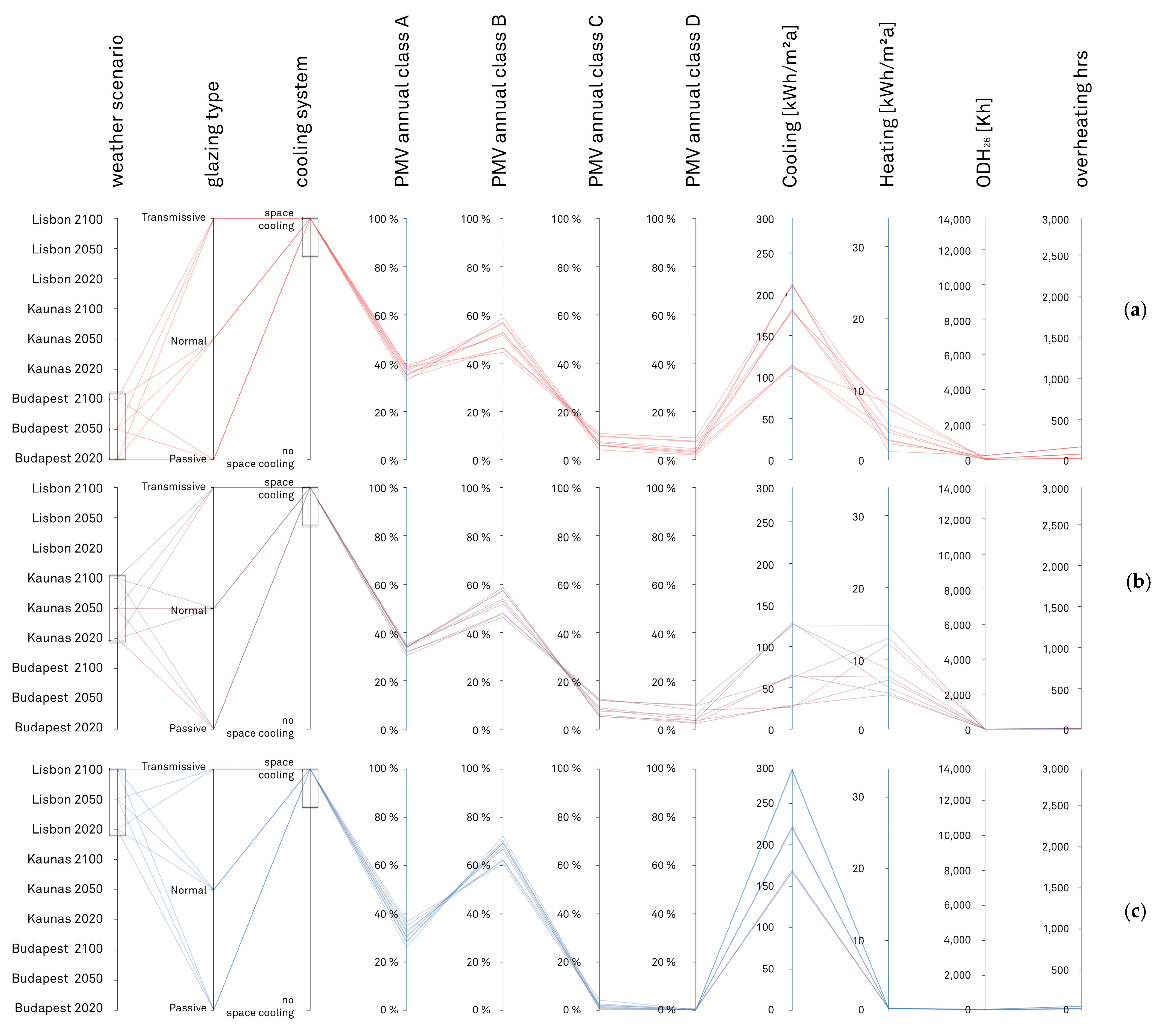 Atmosphere 13 02052 g0a1