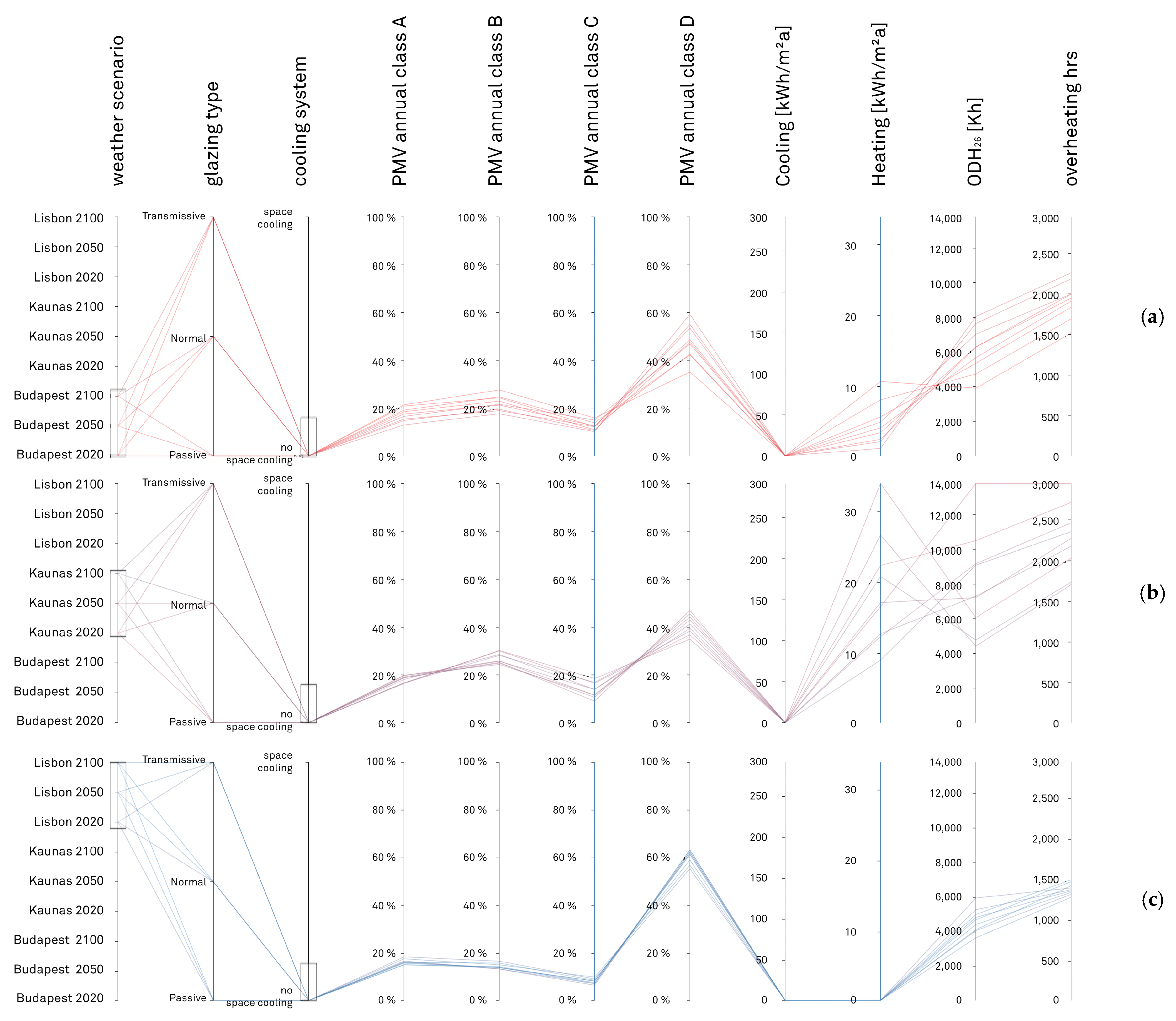 Atmosphere 13 02052 g0a2