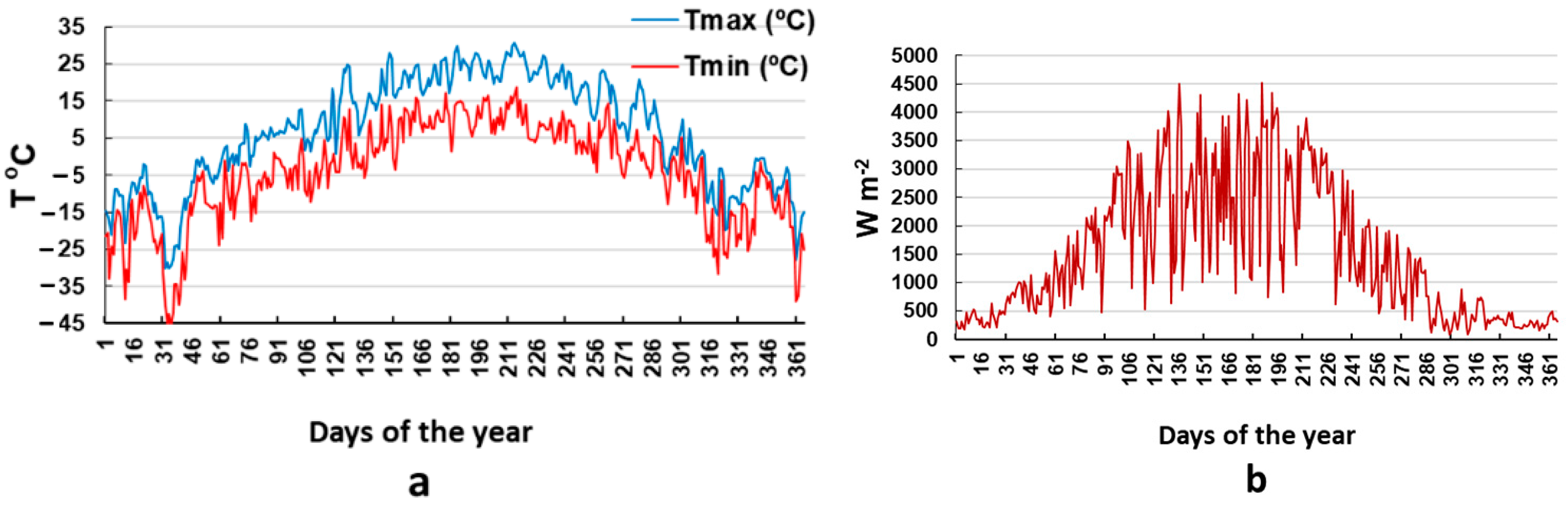 Atmosphere 13 02053 g002