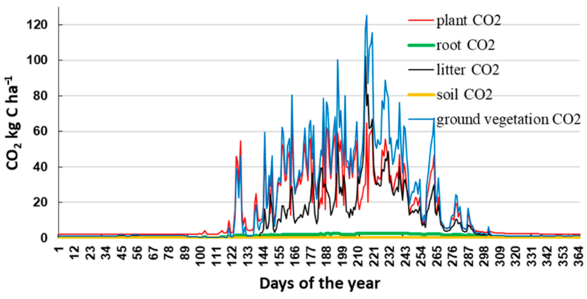 Atmosphere 13 02053 g006