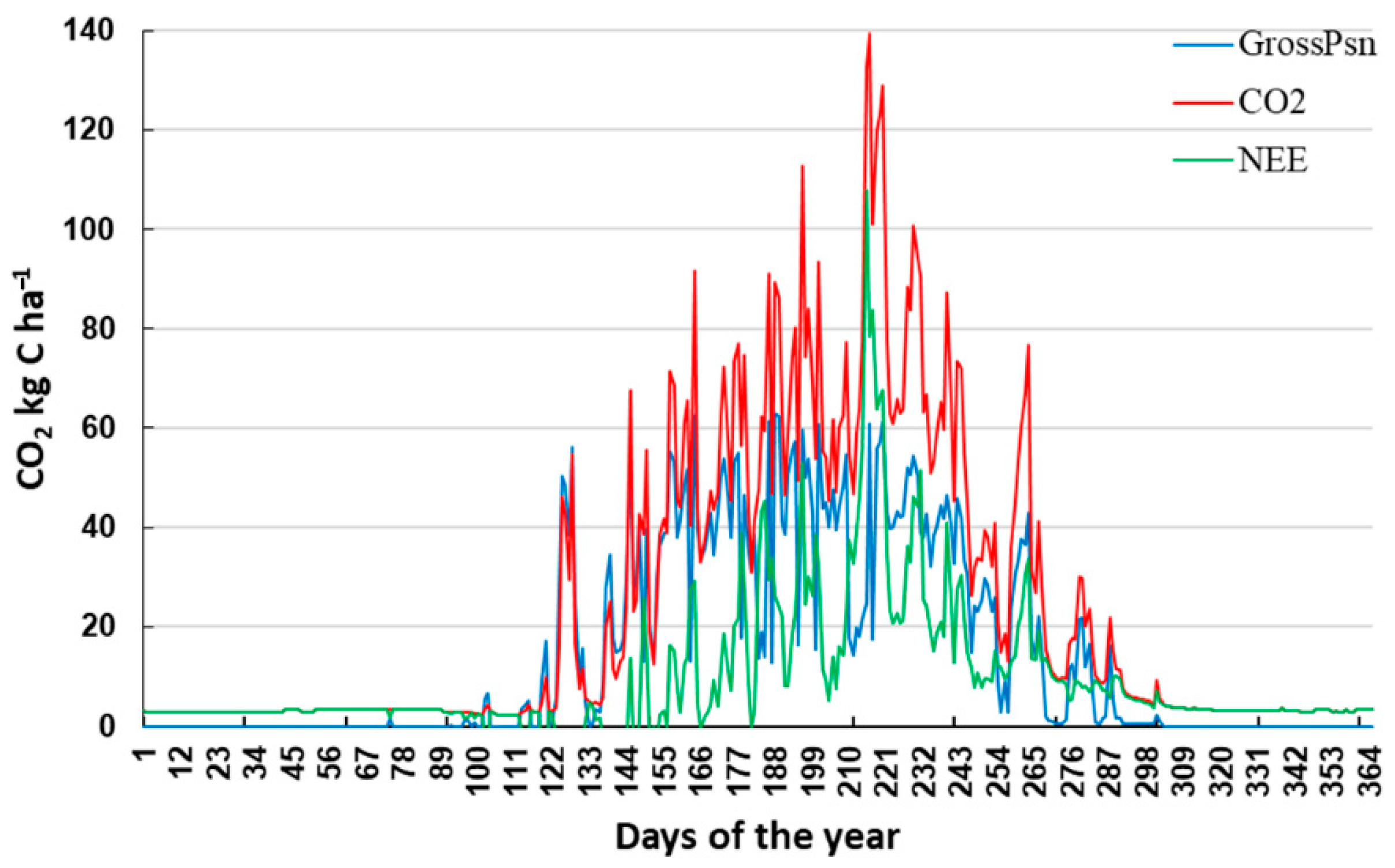 Atmosphere 13 02053 g007