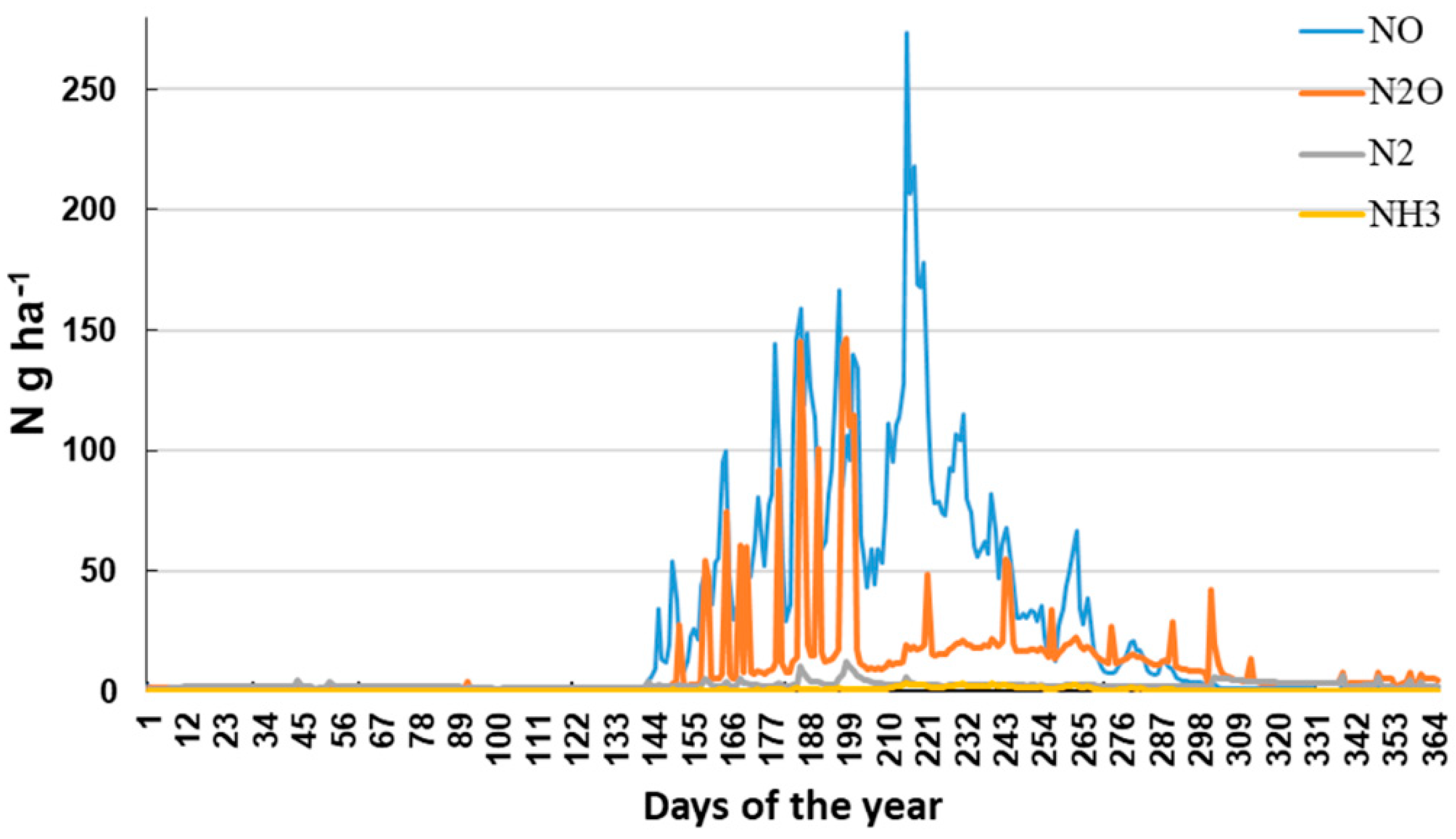 Atmosphere 13 02053 g009