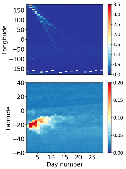 Atmosphere 13 02055 g002