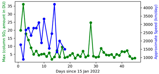 Atmosphere 13 02055 g003