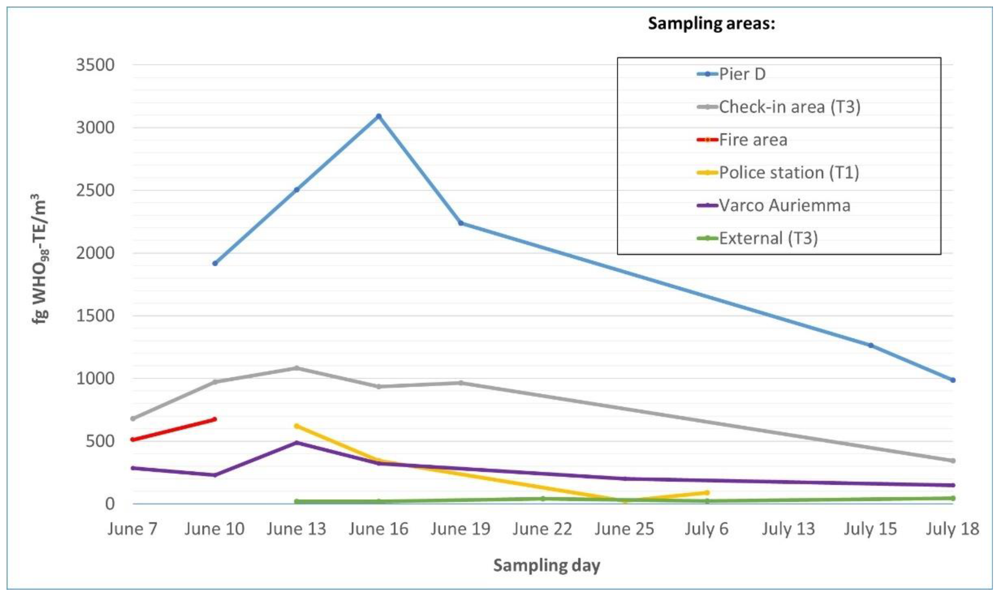 Atmosphere 13 02058 g003