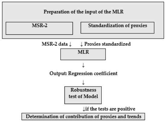 Atmosphere 13 02066 g0a1