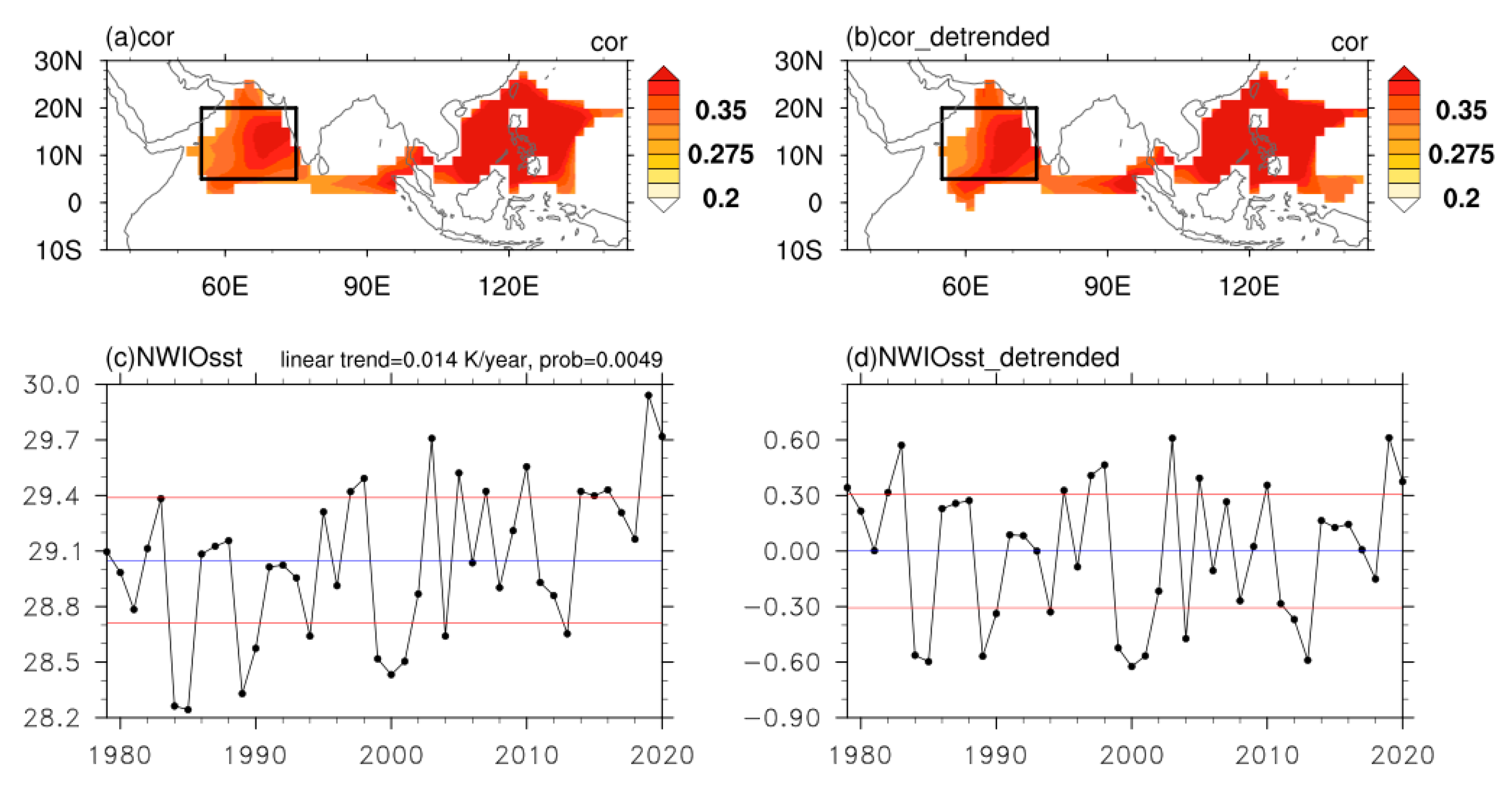 Atmosphere 13 02073 g002