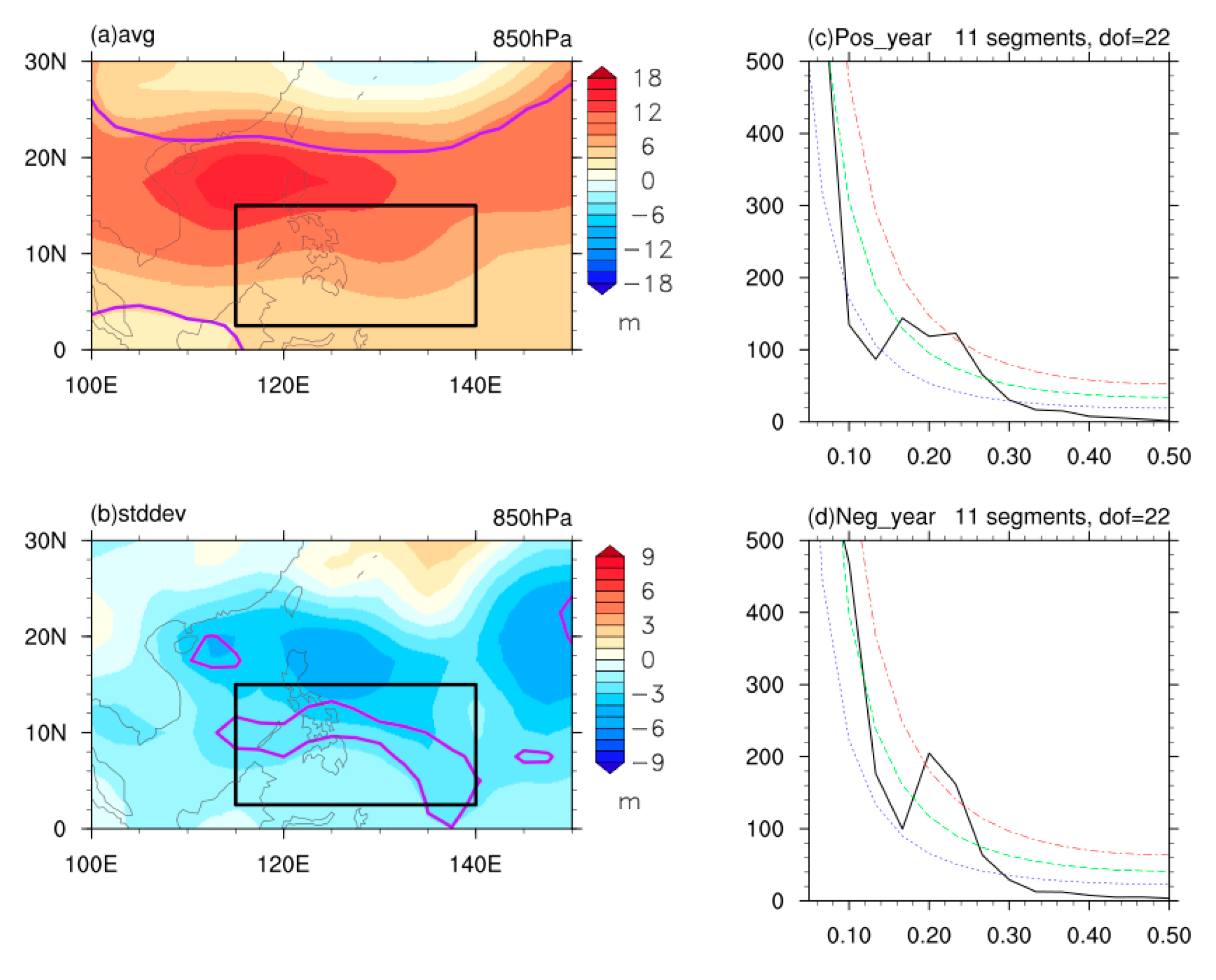 Atmosphere 13 02073 g003