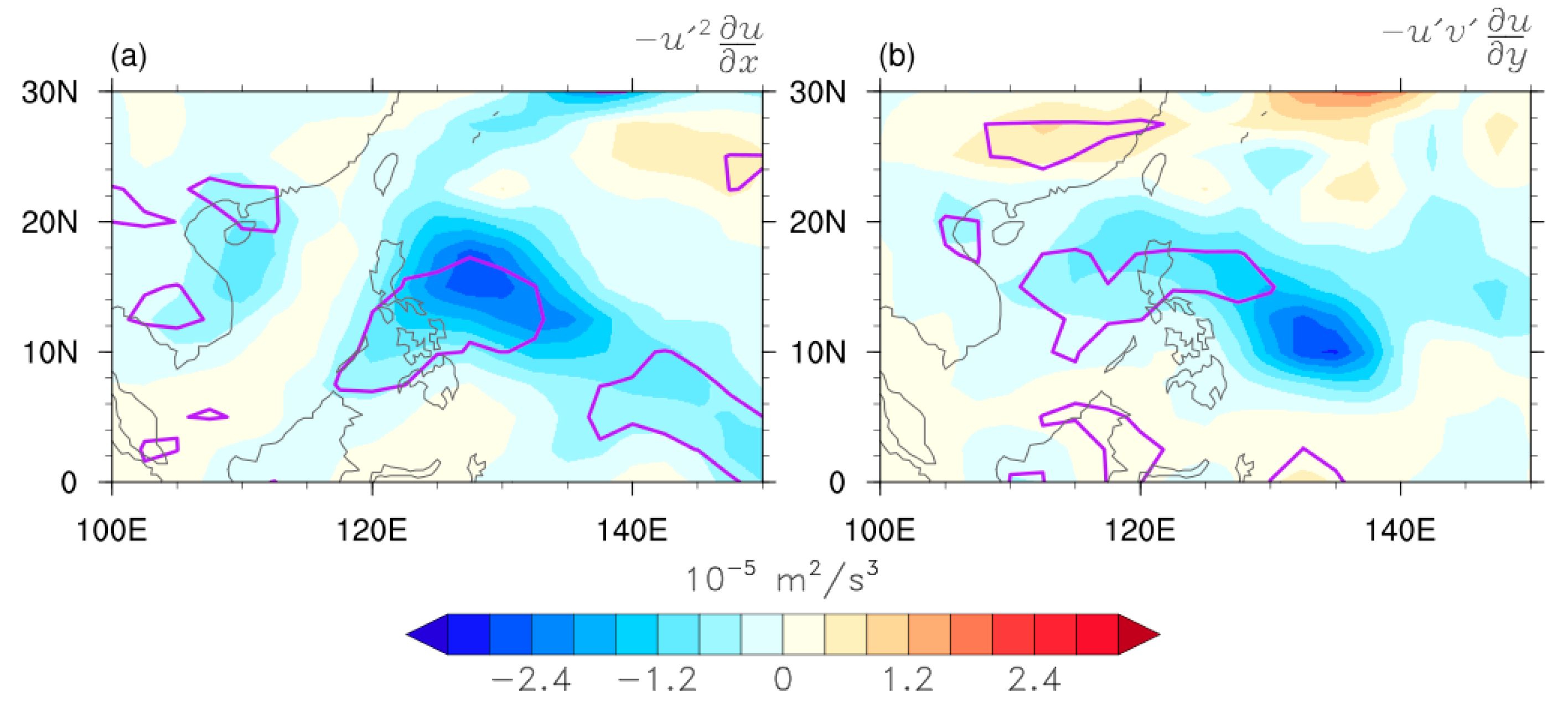 Atmosphere 13 02073 g005
