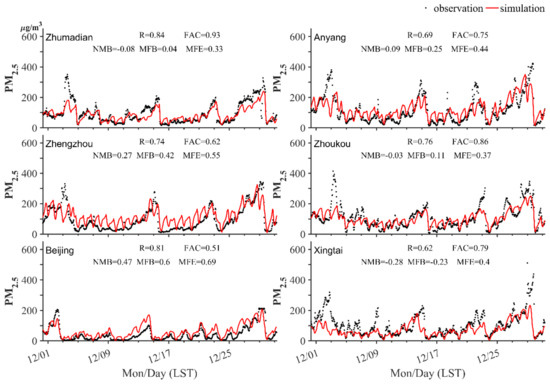 Atmosphere 13 02075 g0a1