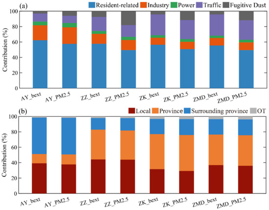 Atmosphere 13 02075 g0a2