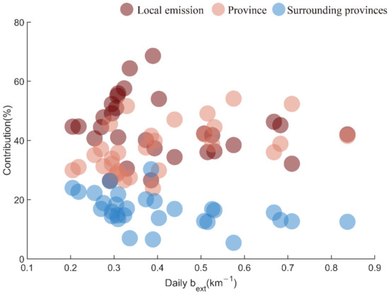 Atmosphere 13 02075 g0a3