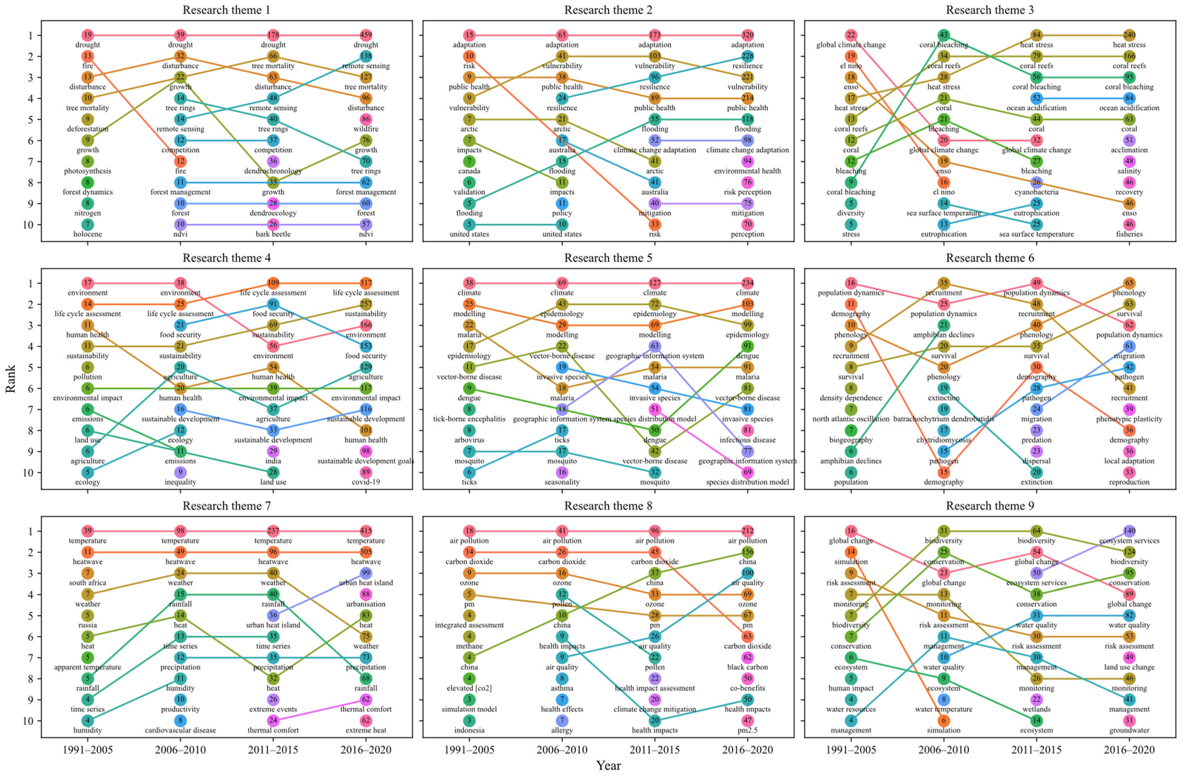 Atmosphere 13 02076 g002