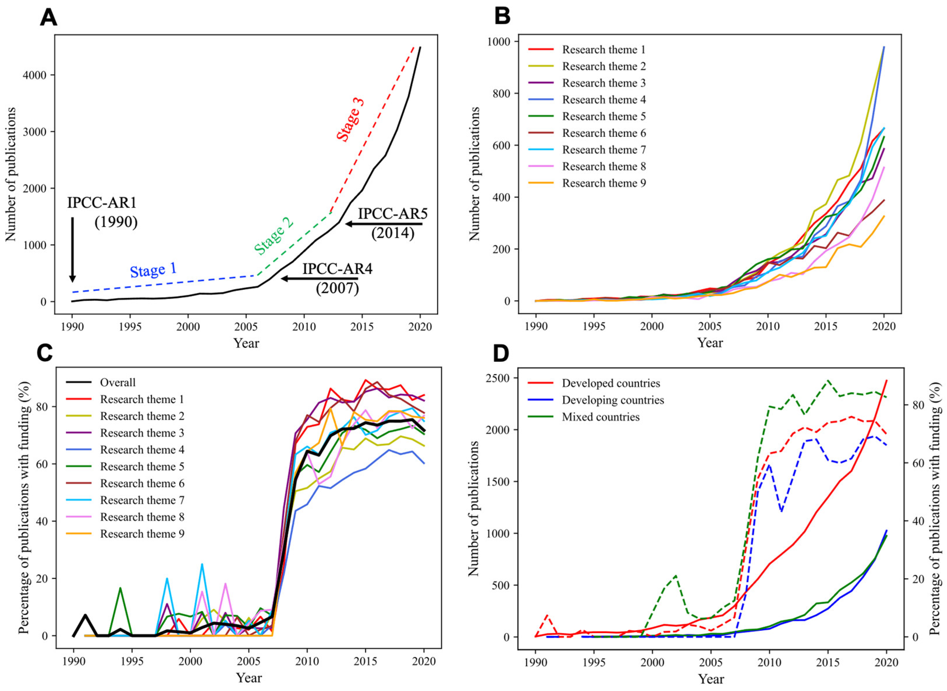 Atmosphere 13 02076 g003