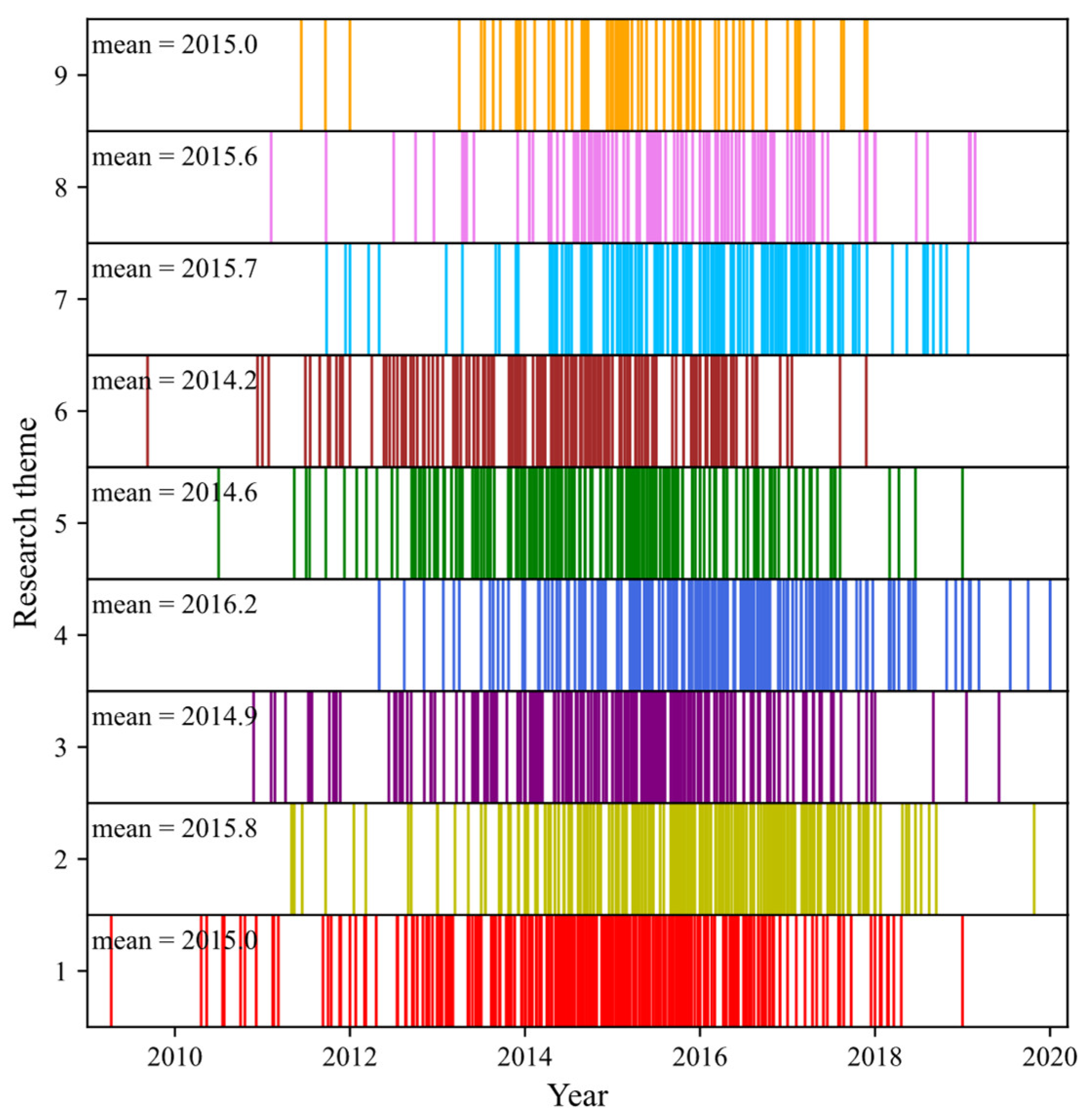Atmosphere 13 02076 g004