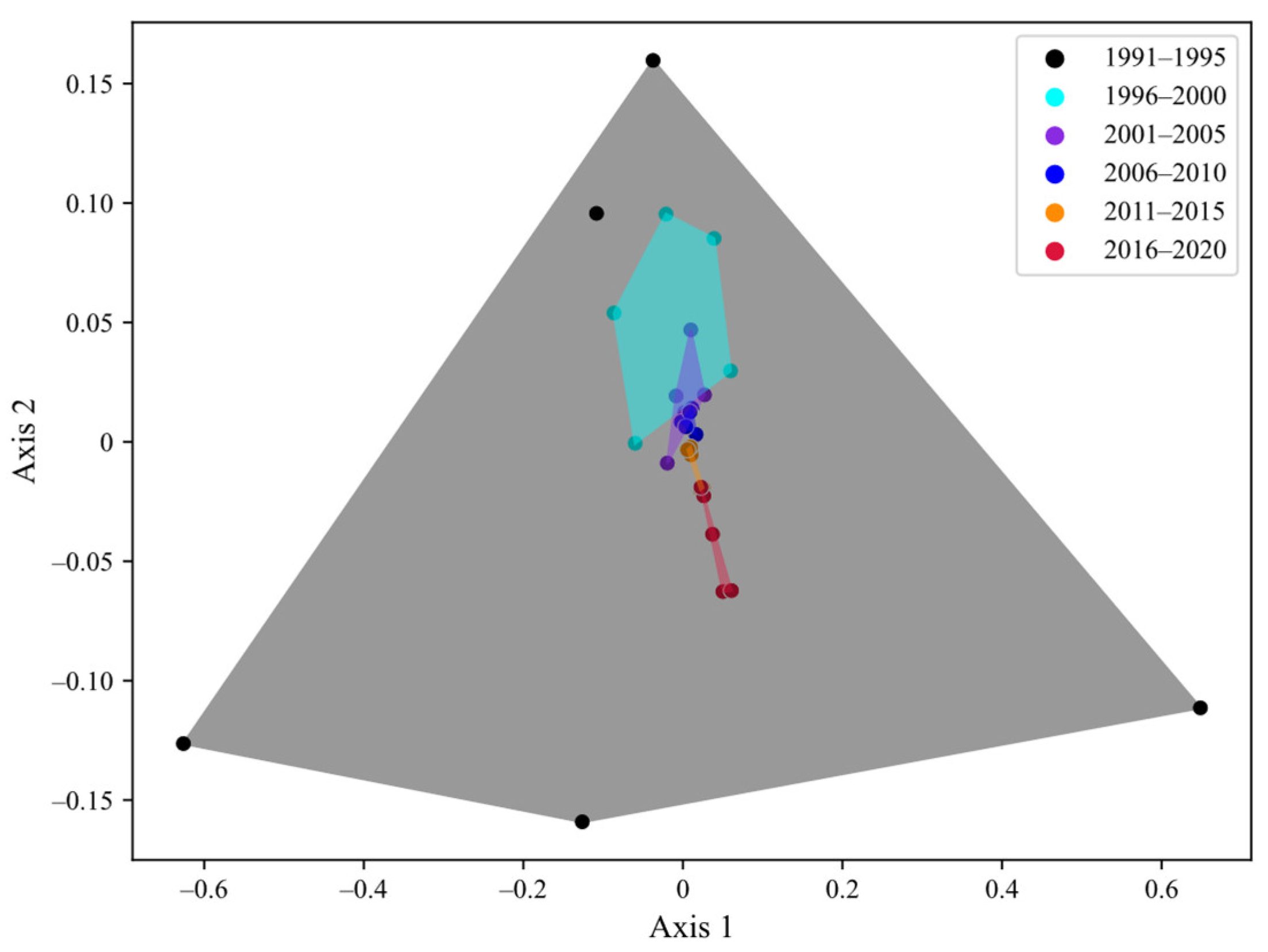 Atmosphere 13 02076 g005