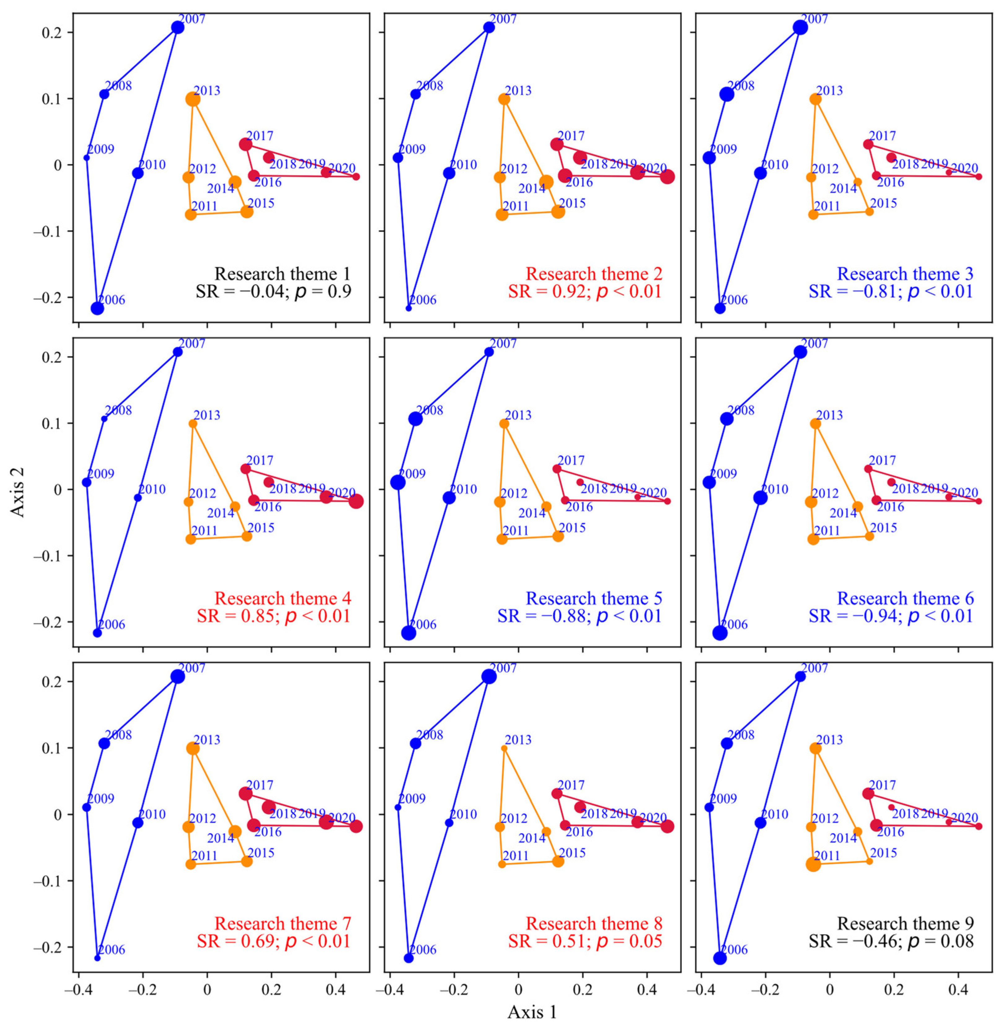 Atmosphere 13 02076 g006