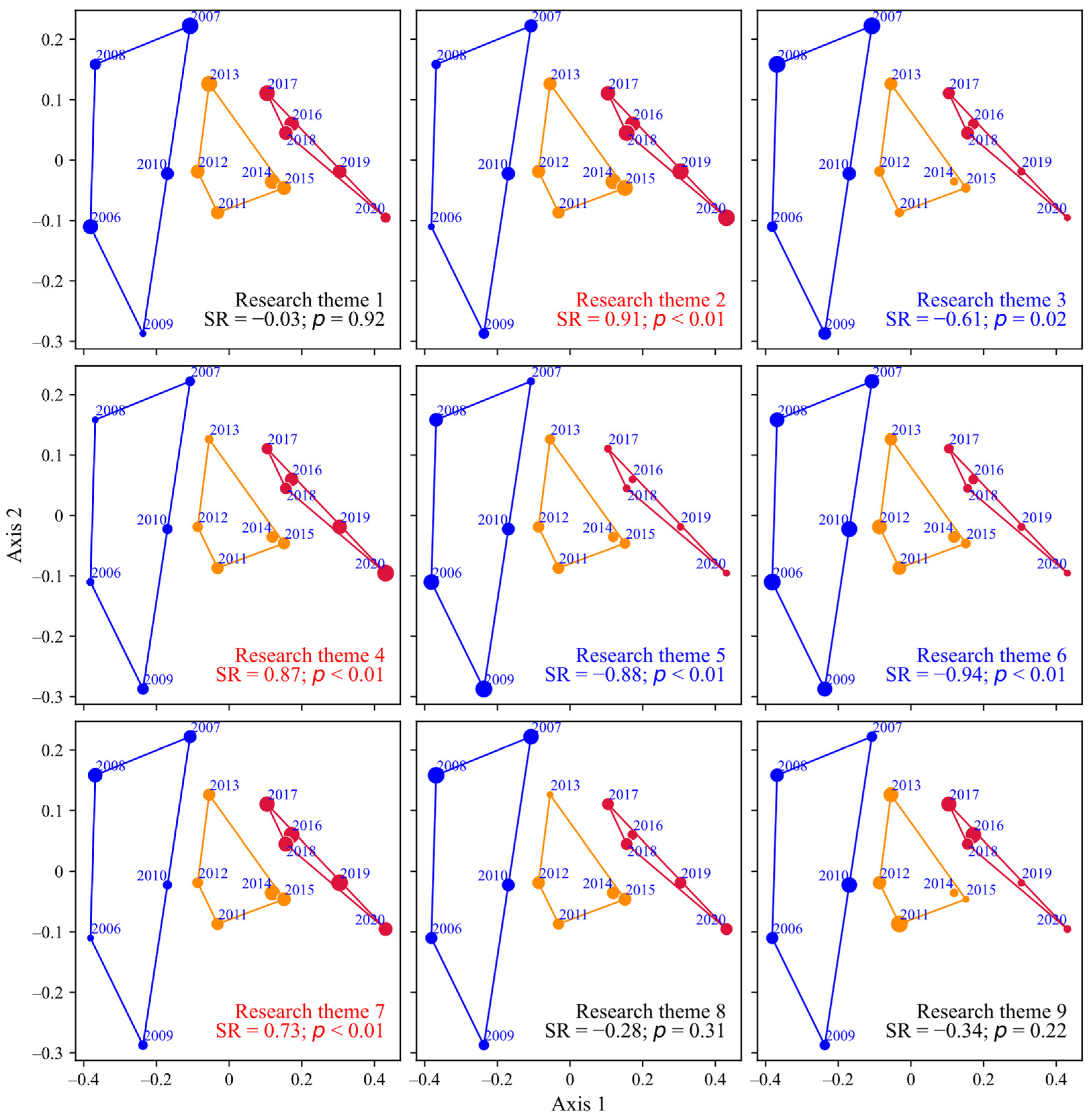 Atmosphere 13 02076 g007