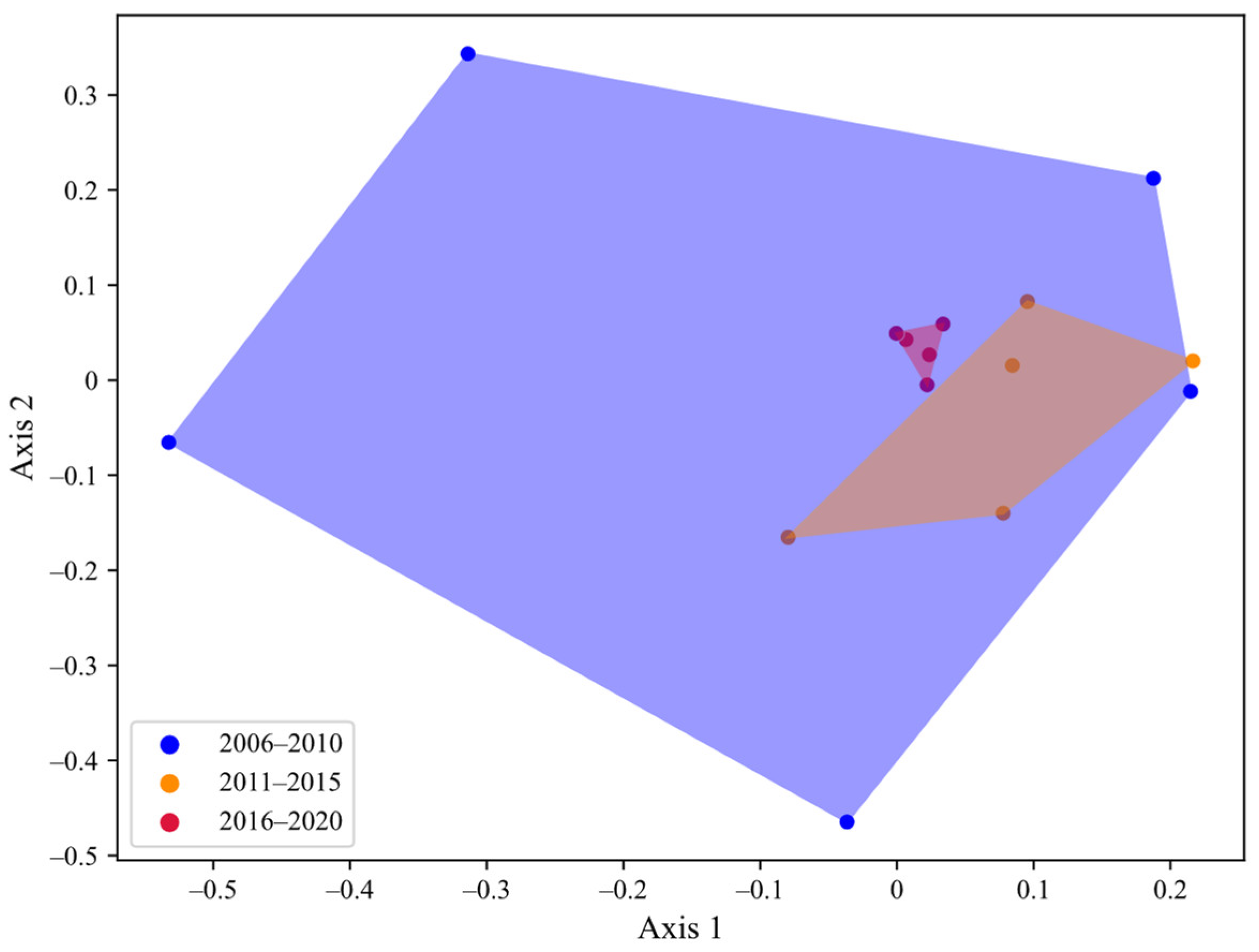 Atmosphere 13 02076 g008