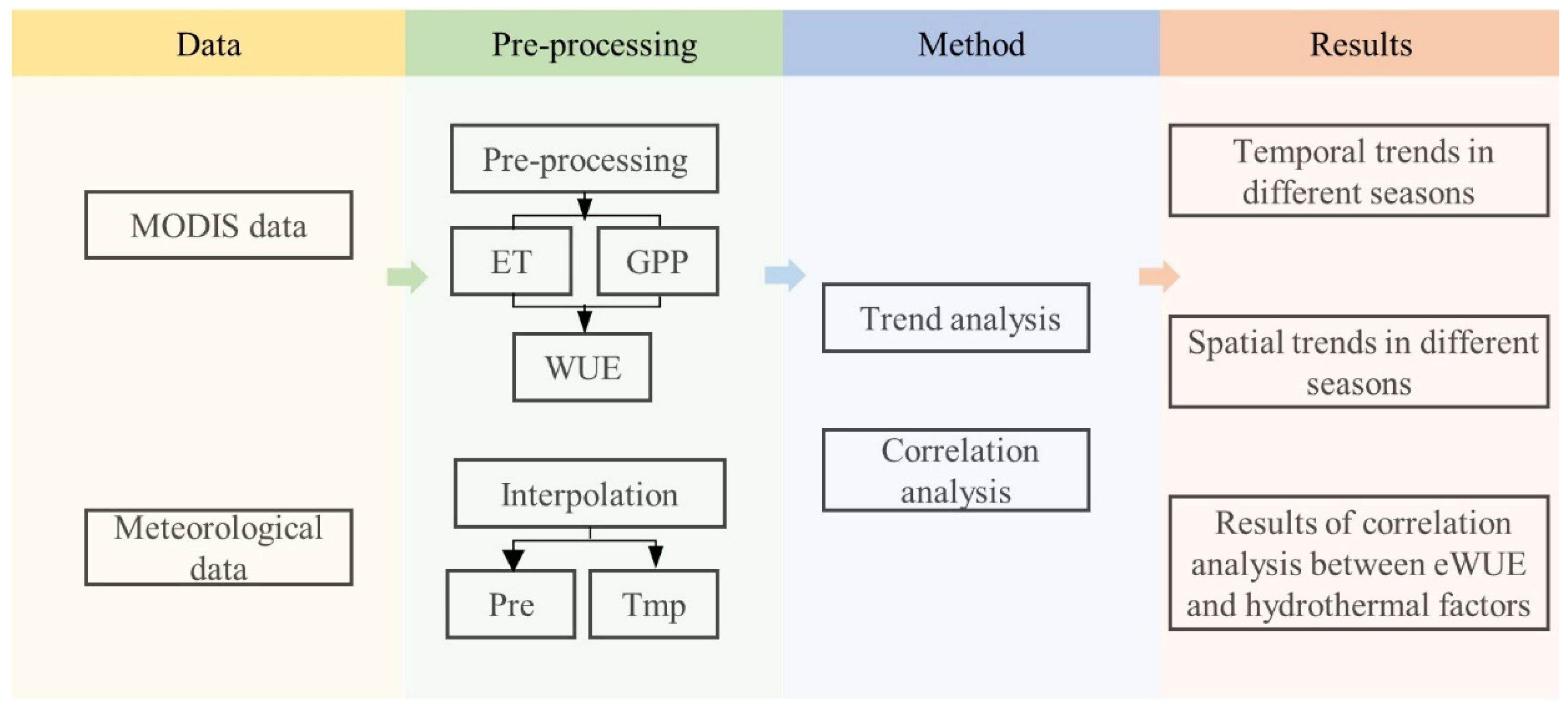 Atmosphere 13 02085 g003